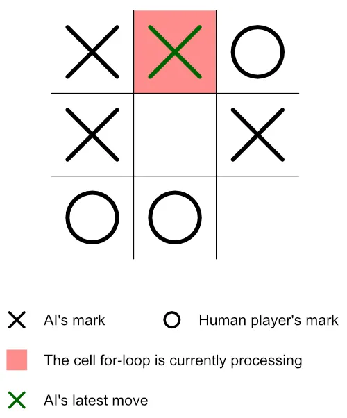 New tic-tac-toe
board