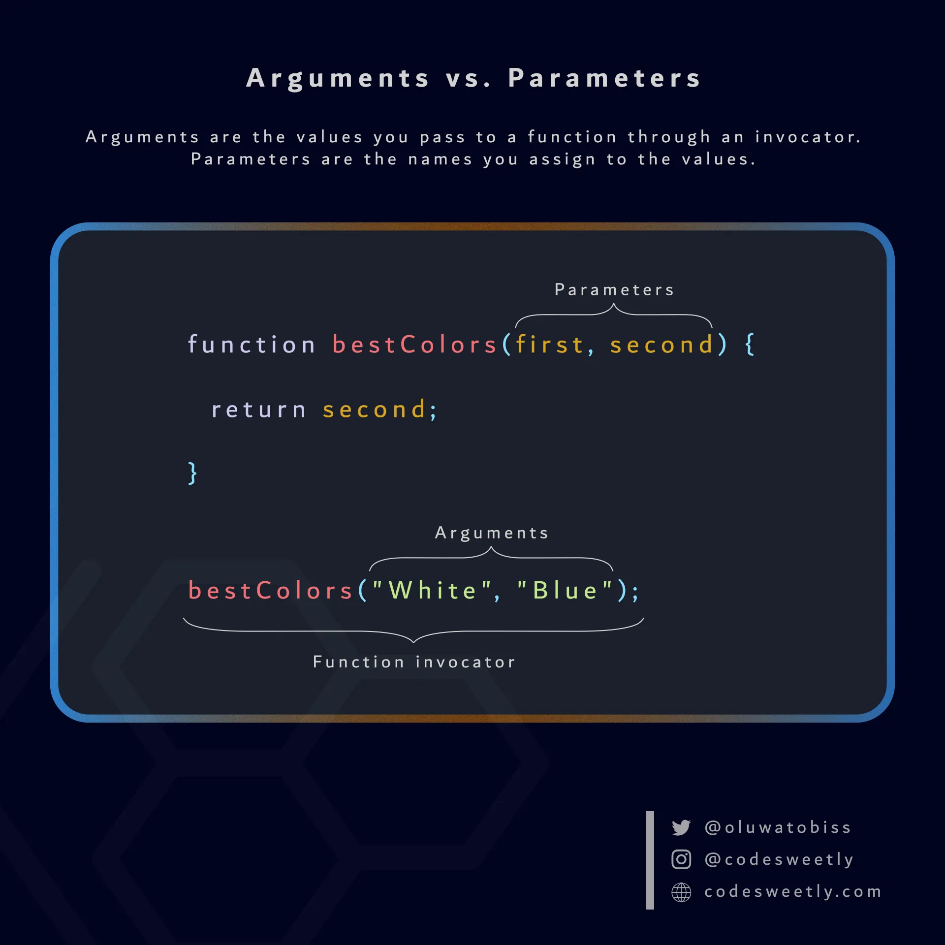Arguments vs. parameters
anatomy