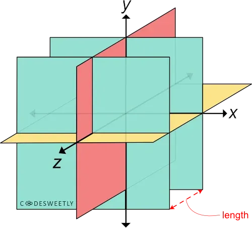 Illustration of the CSS translateZ's length
argument