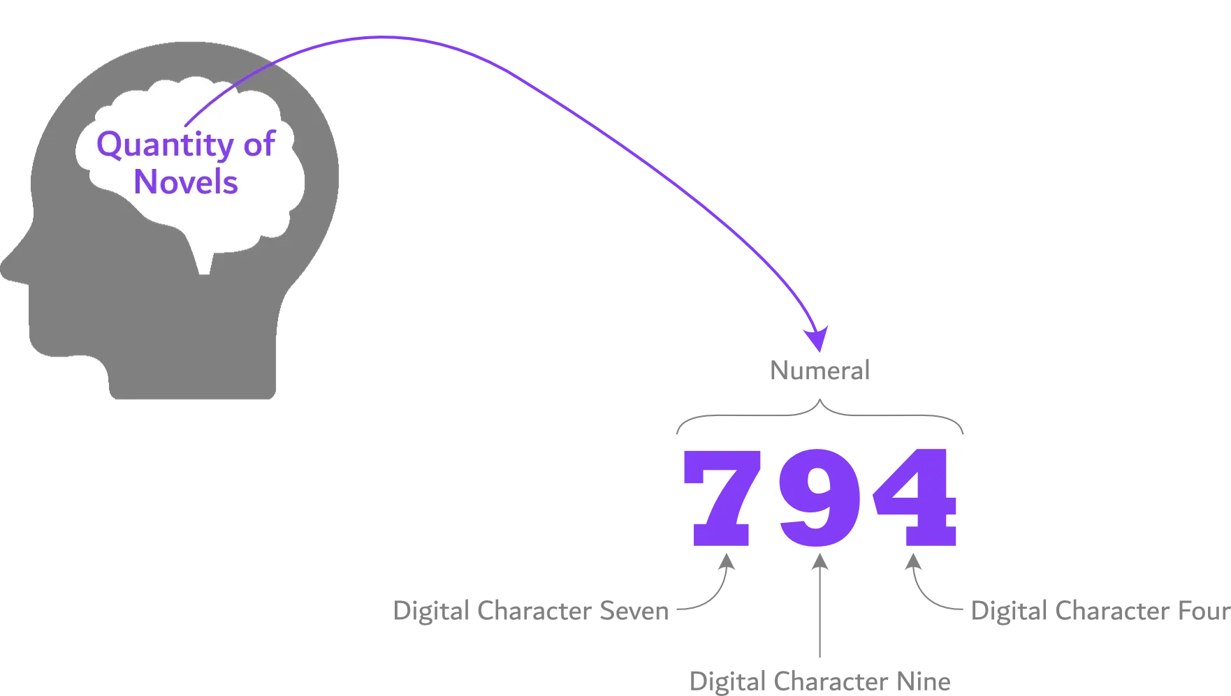 Illustration of three
characters