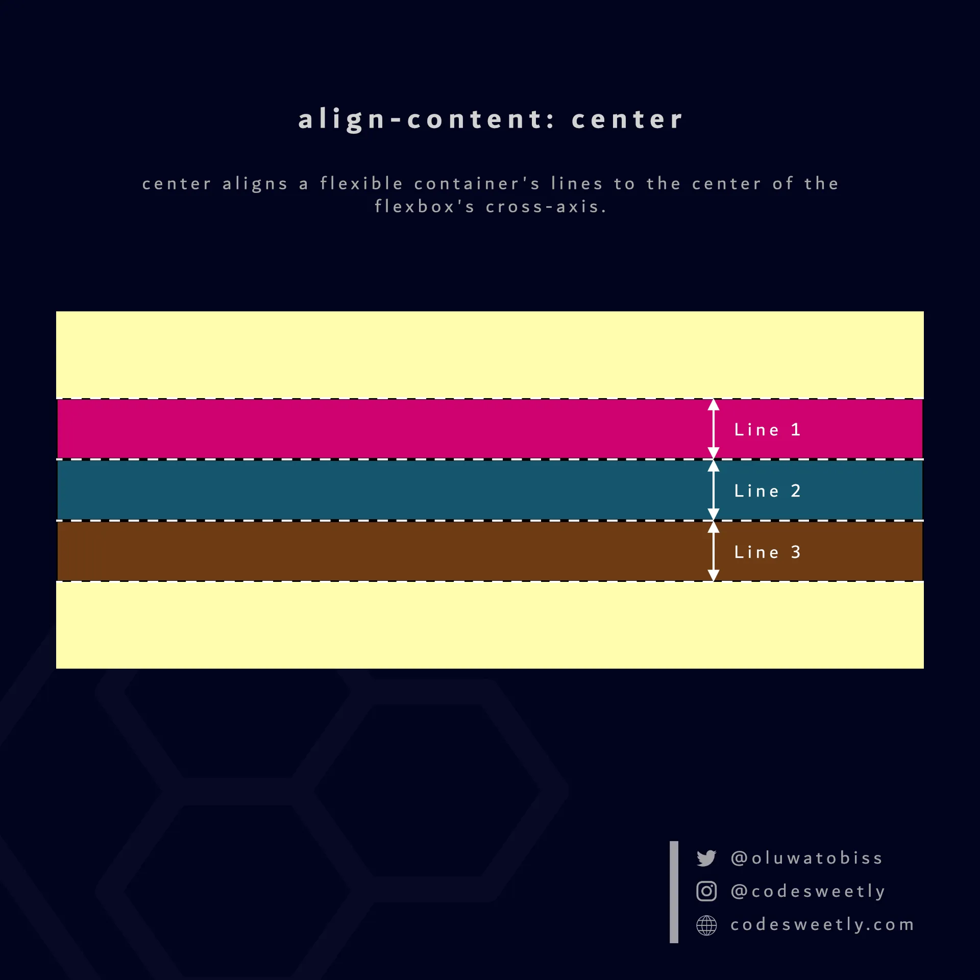 Illustration of align-content's center
value