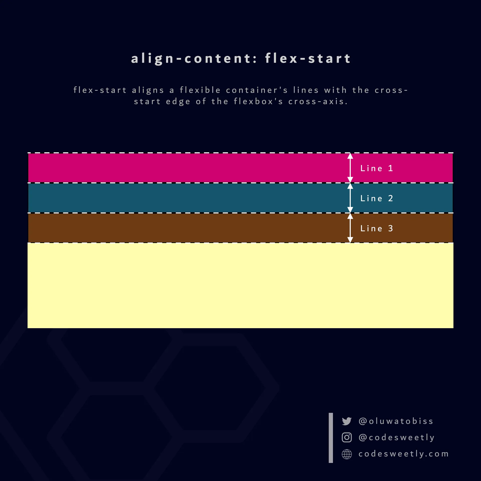 Illustration of align-content's flex-start
value