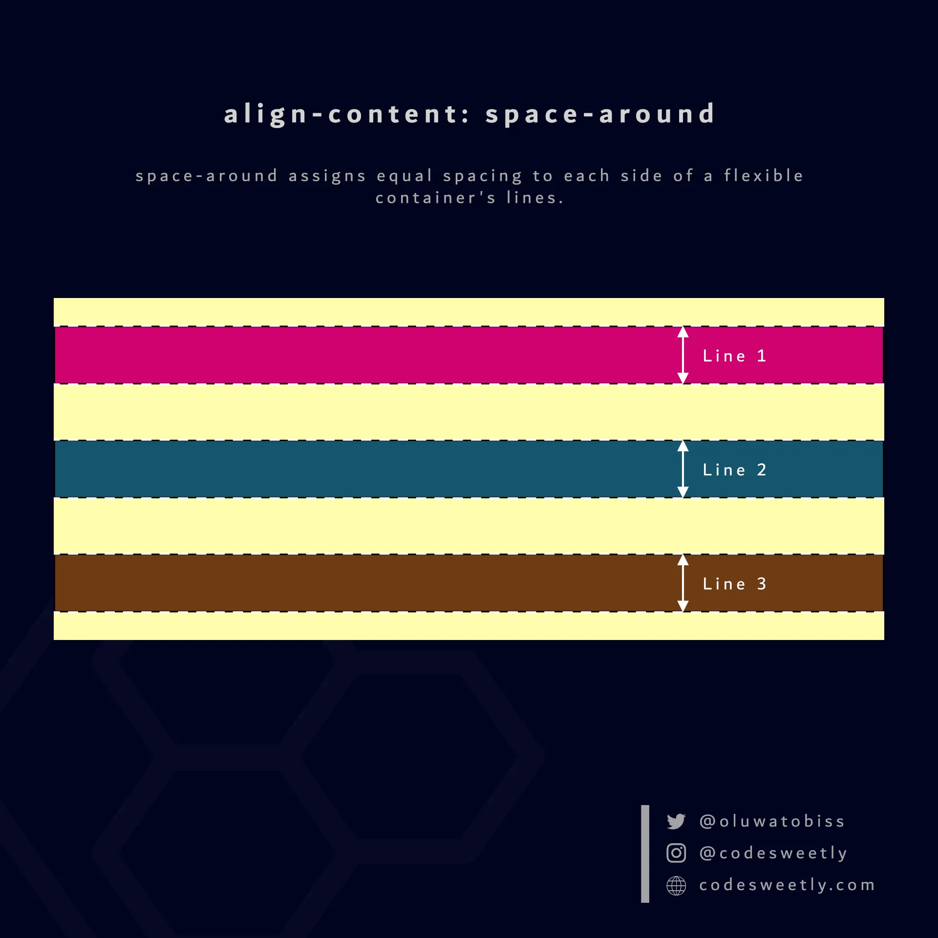 Illustration of align-content's space-around
value