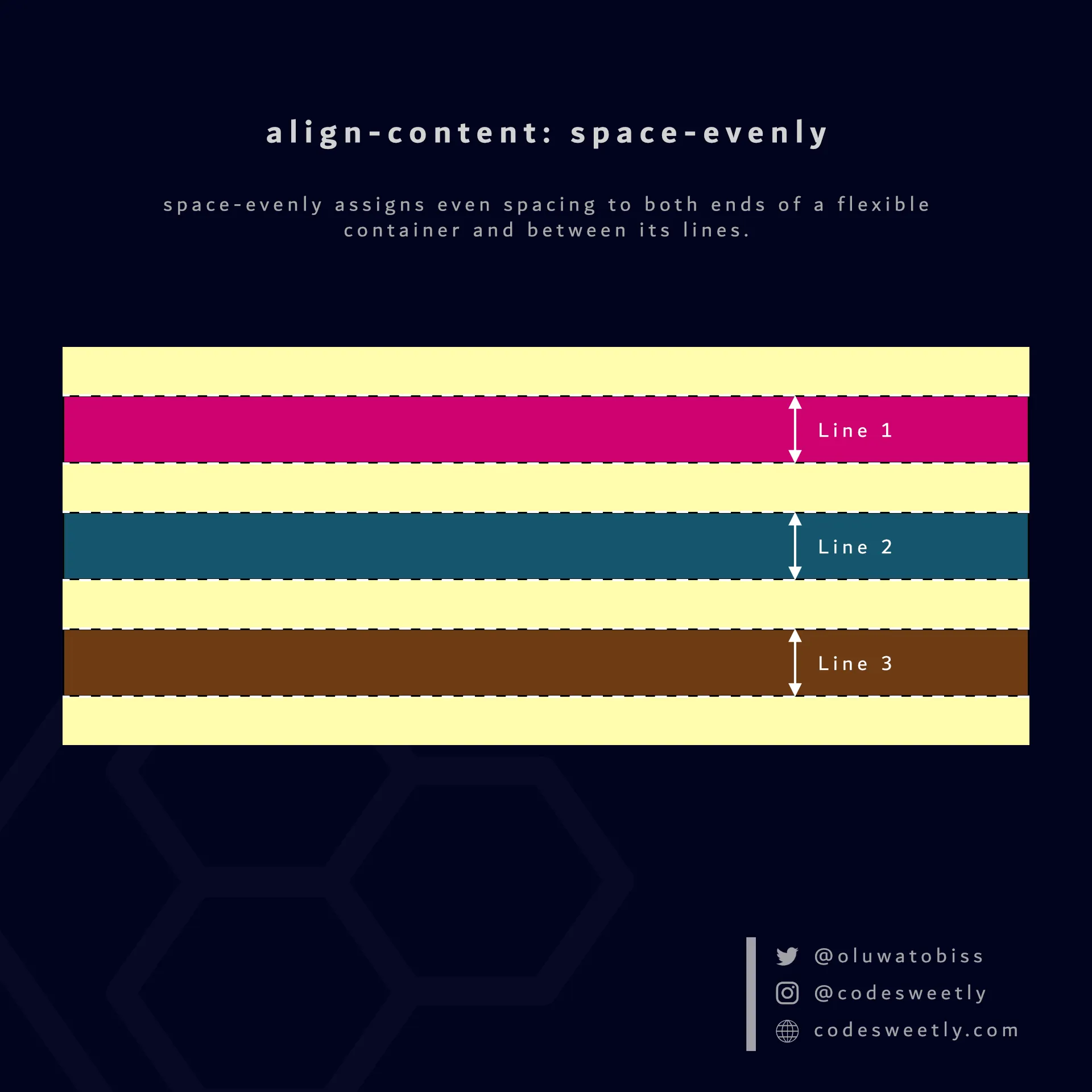 Illustration of align-content's space-evenly
value