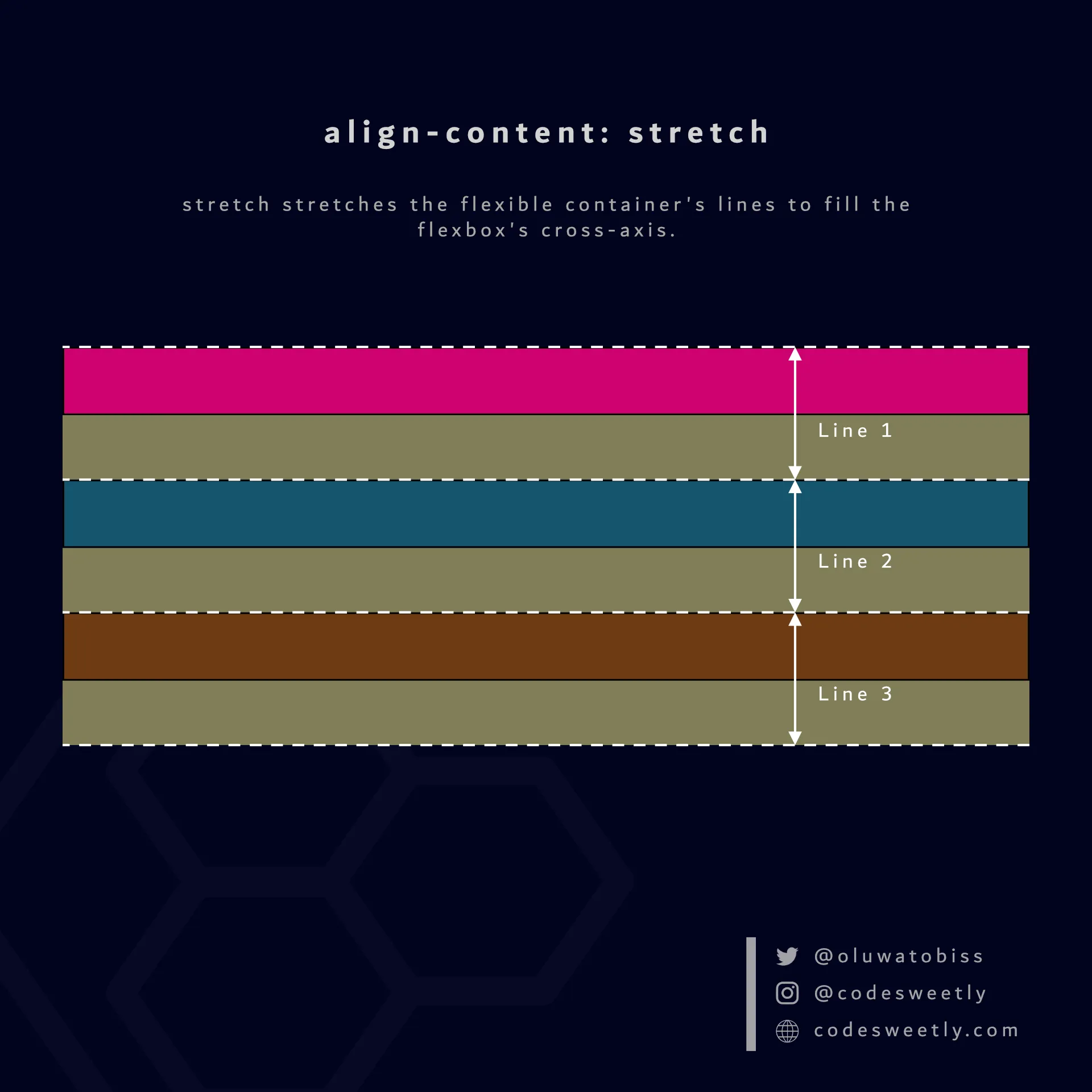 Illustration of align-content's stretch
value