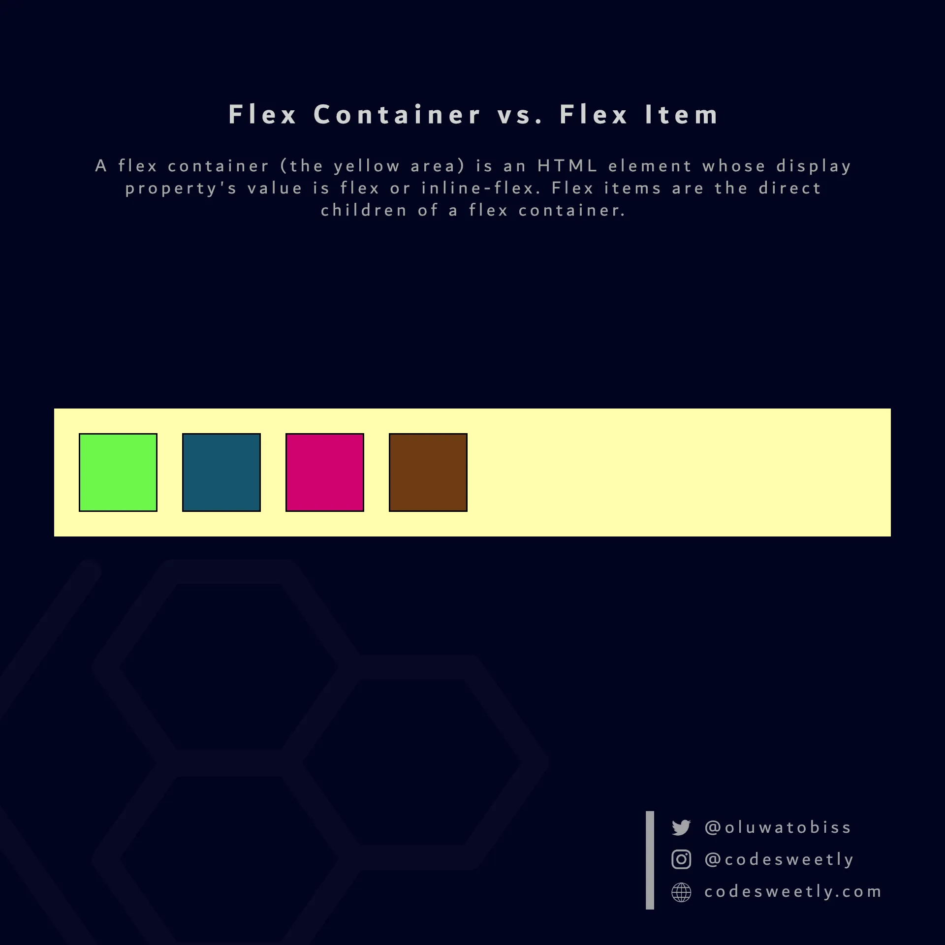 Illustration of a flex container and a flex
item