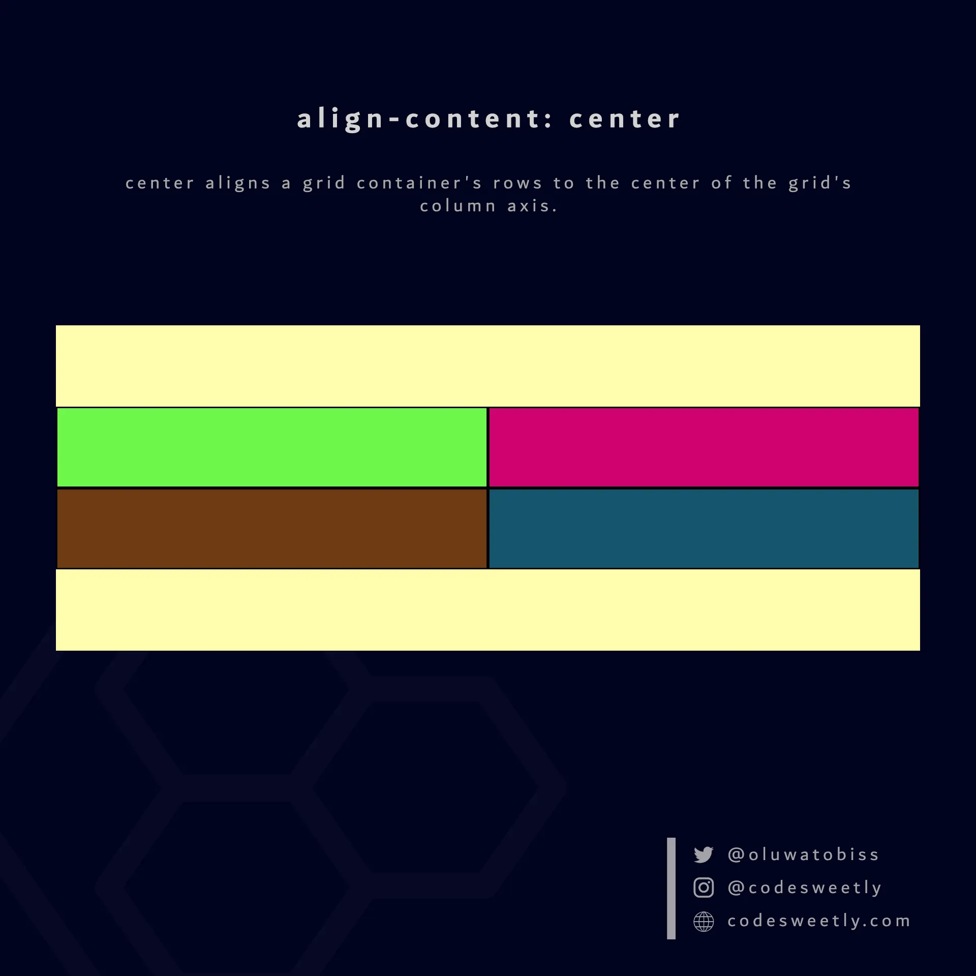 Illustration of align-content's center value in CSS
Grid