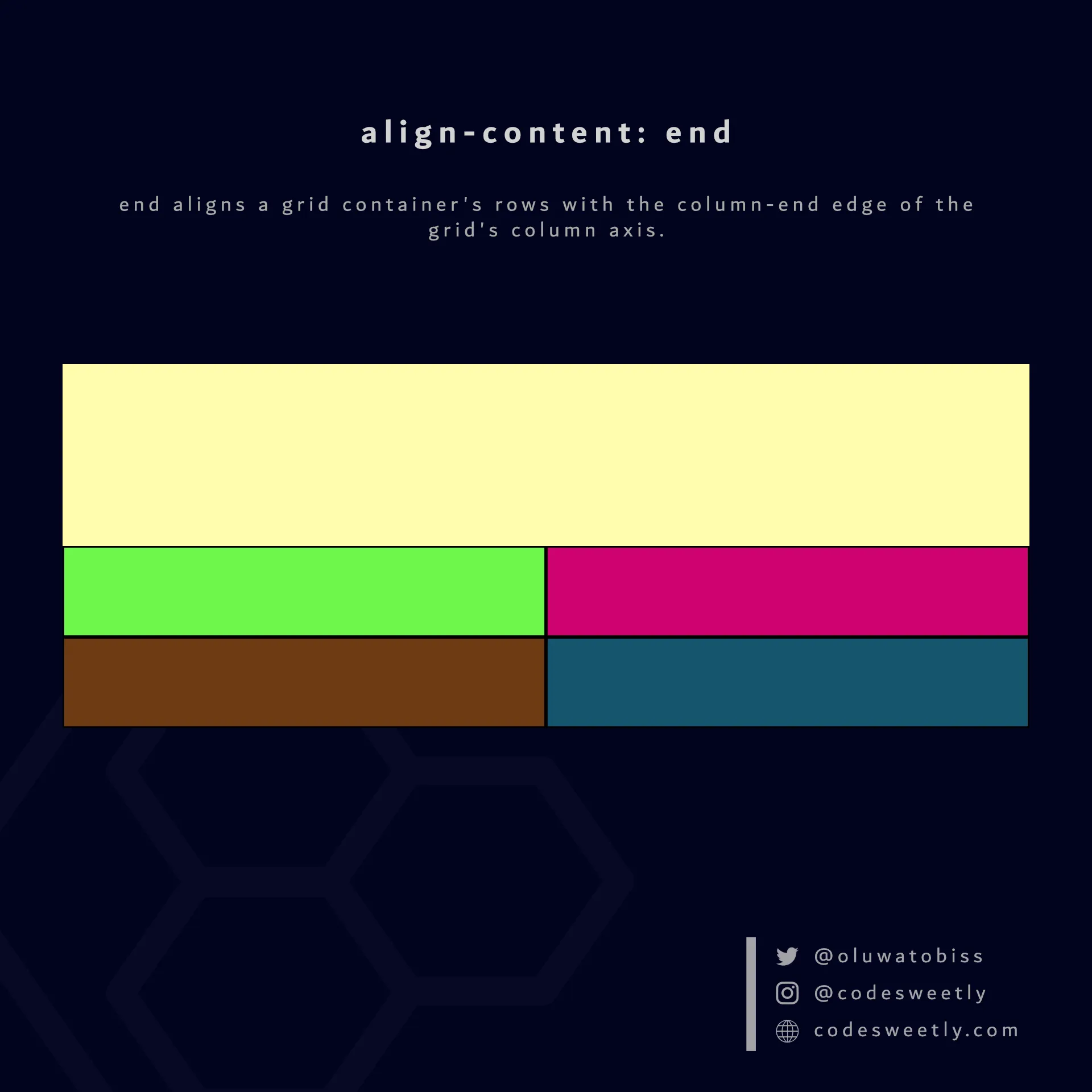 Illustration of align-content's end value in CSS
Grid