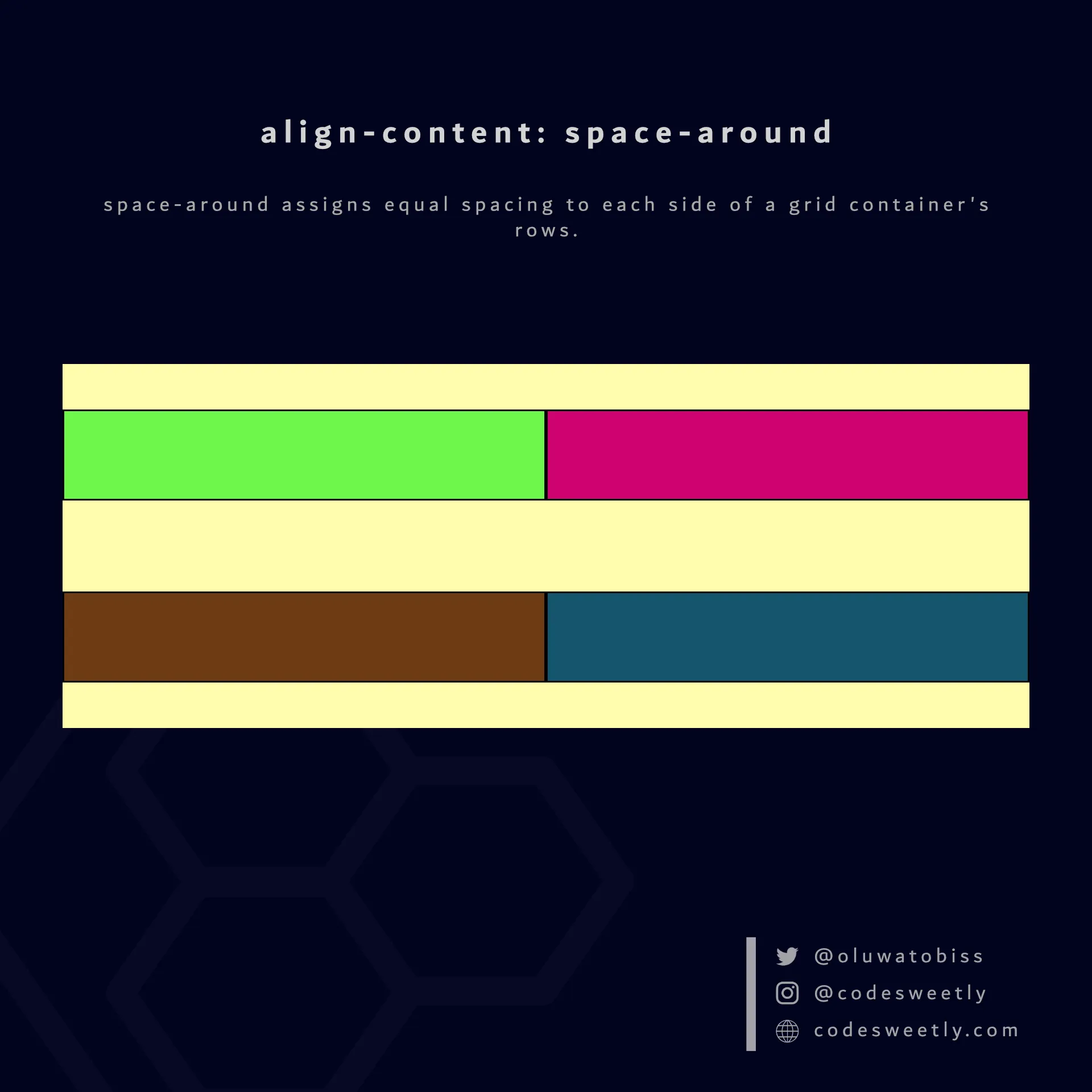 Illustration of align-content's space-around value in CSS
Grid