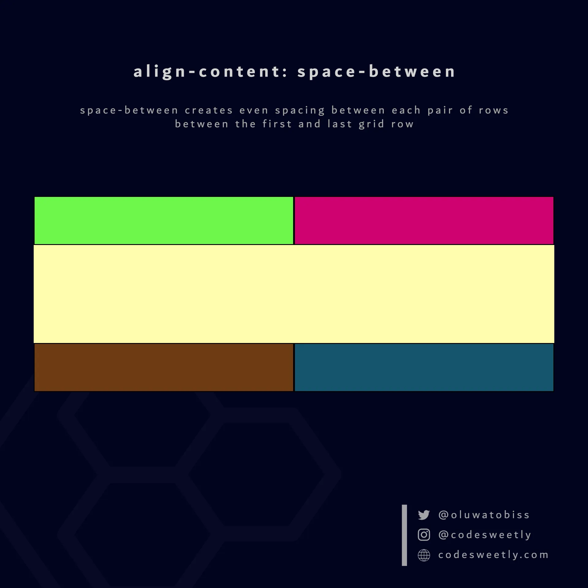 Illustration of align-content's space-between value in CSS
Grid