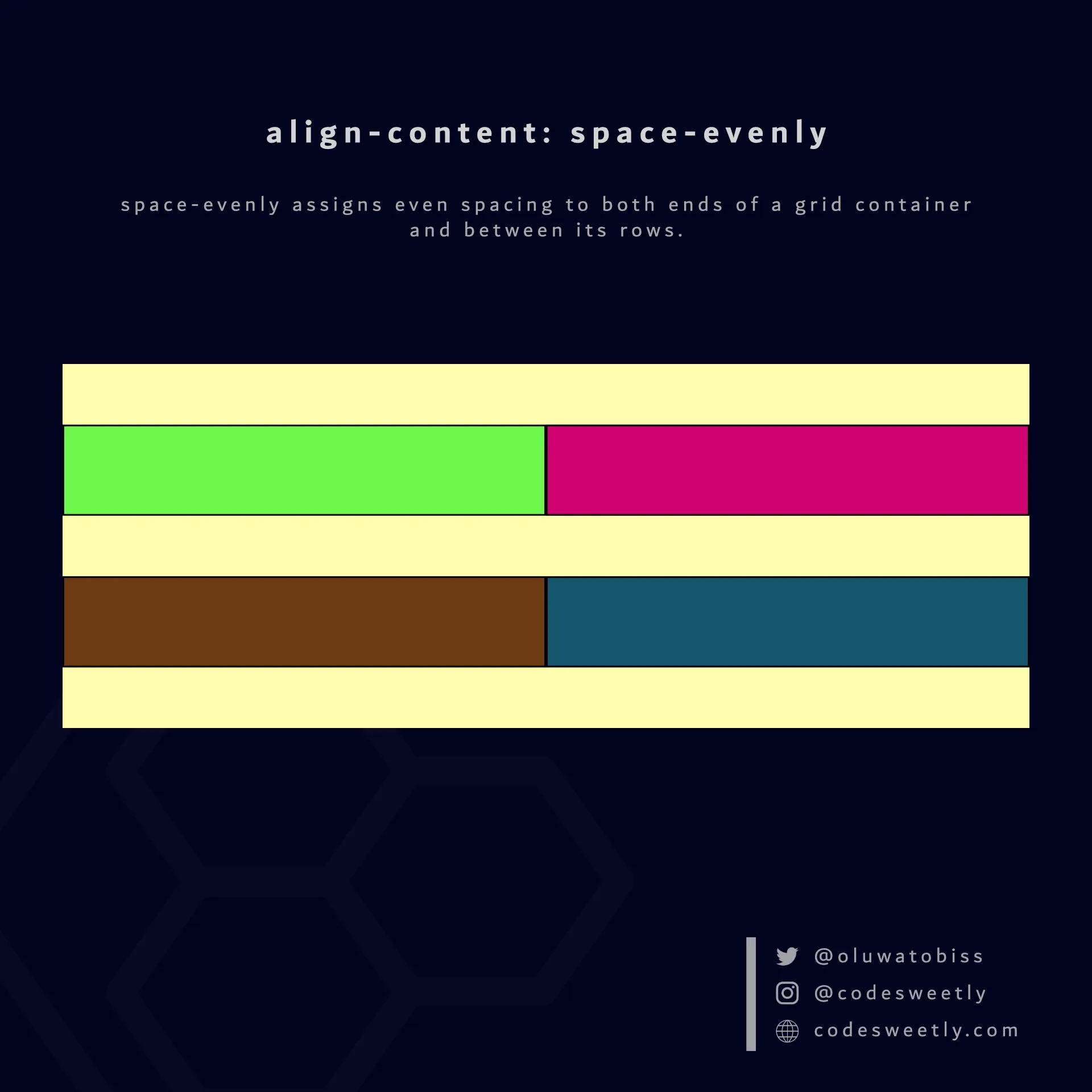 Illustration of align-content's space-evenly value in CSS
Grid