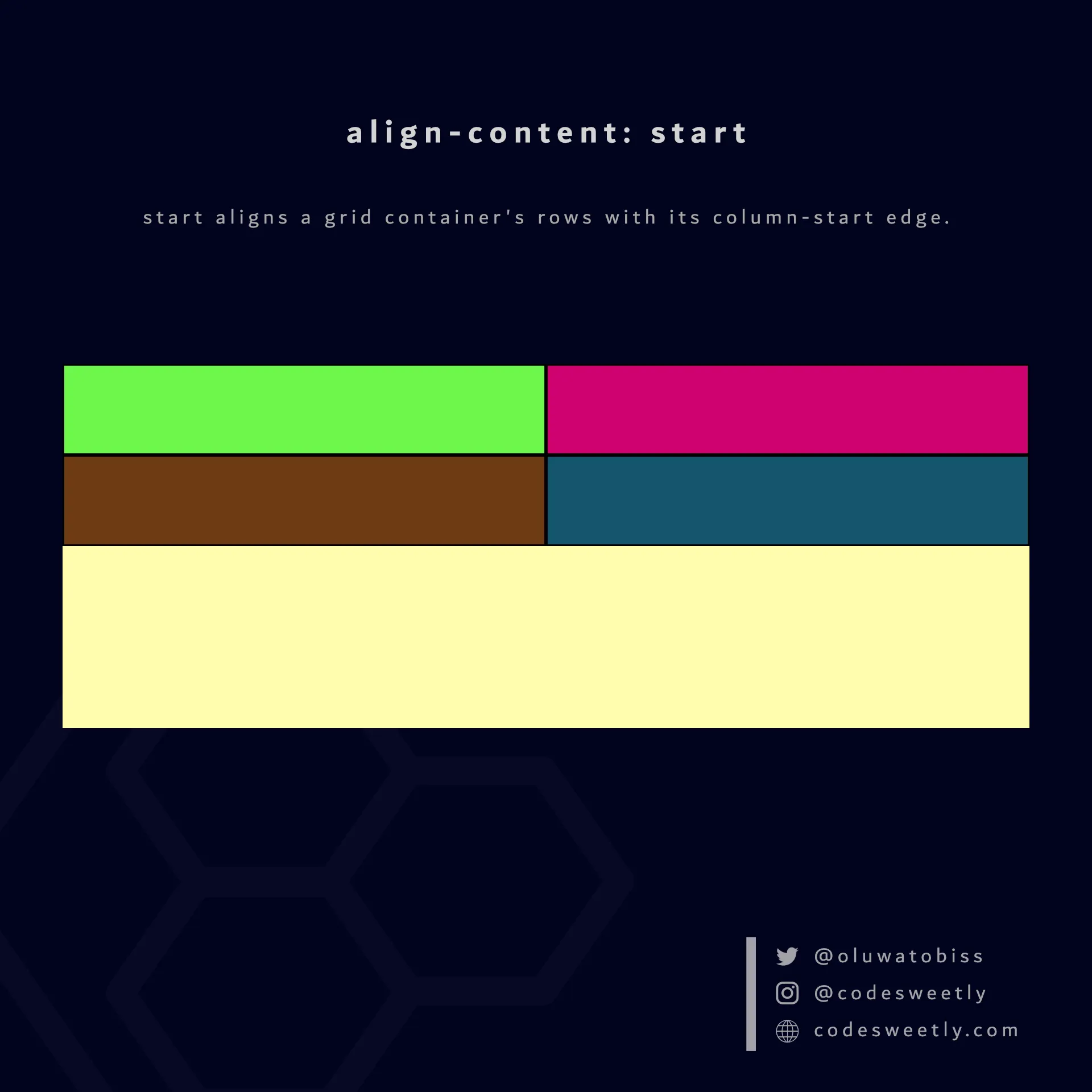 Illustration of align-content's start value in CSS
Grid