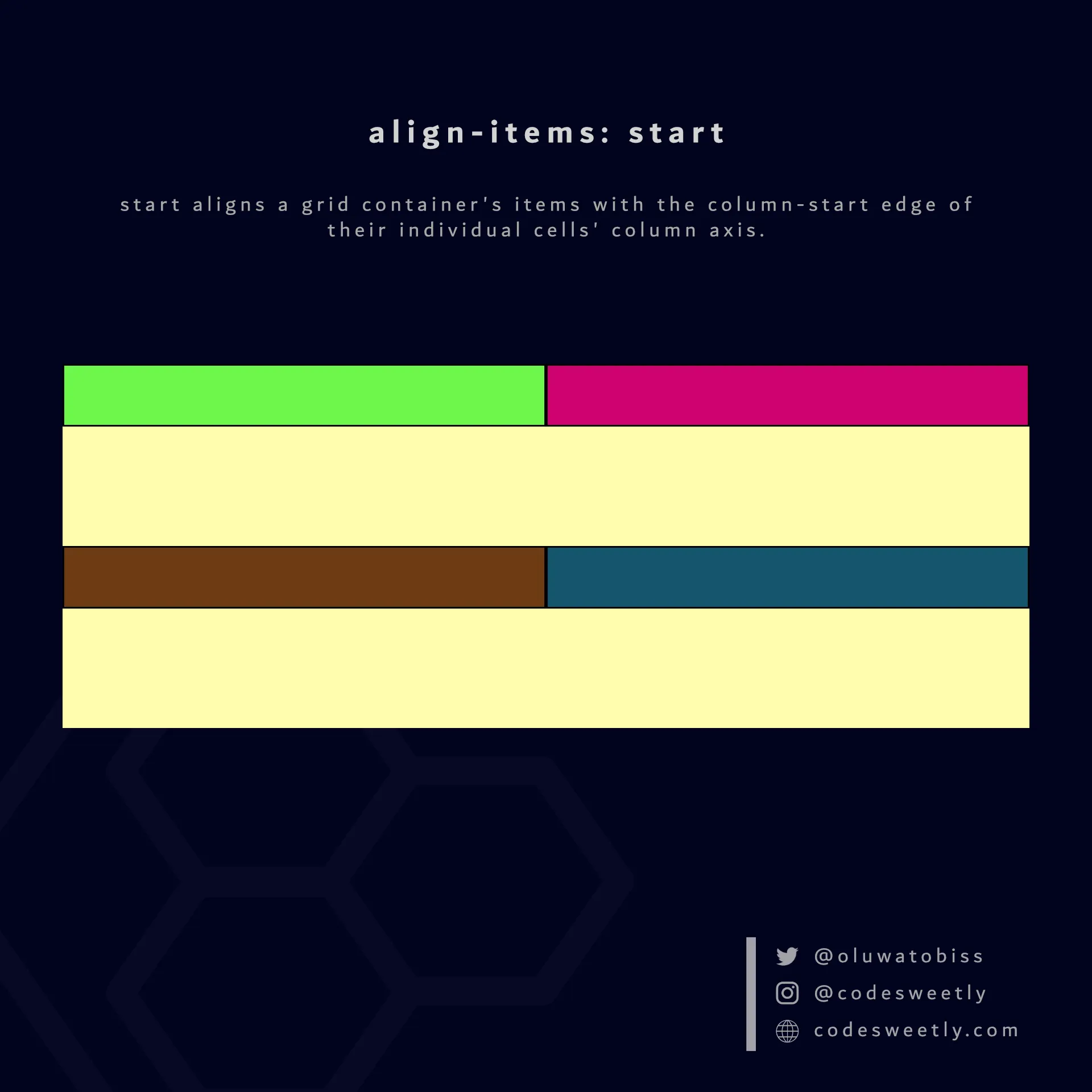 Illustration of align-items' start value in CSS
Grid