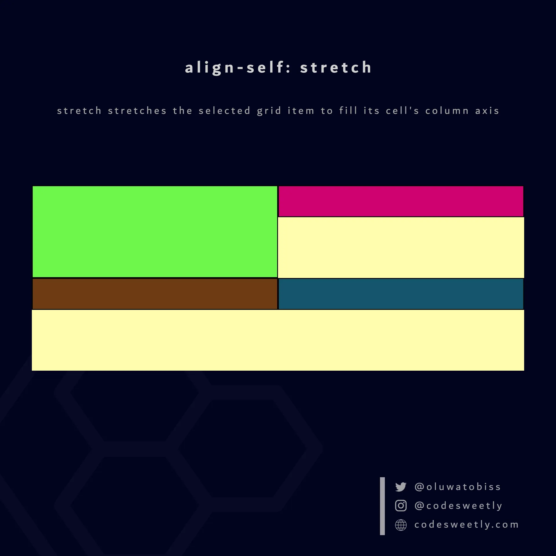 Illustration of align-self's stretch value in CSS
Grid