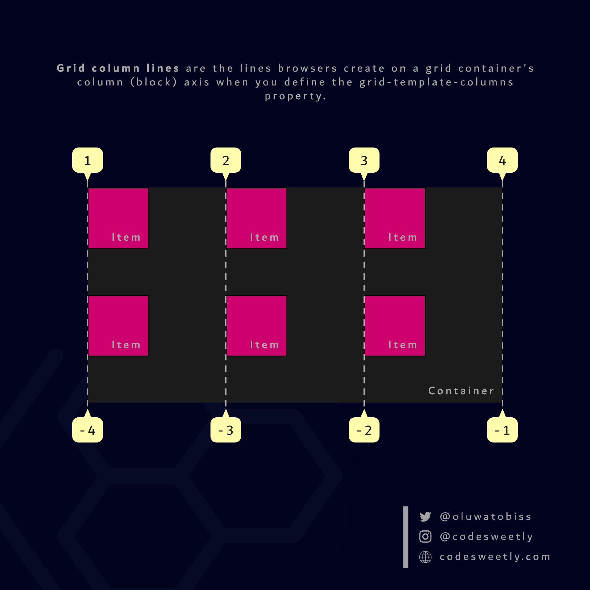 Illustration of grid column lines in CSS Grid