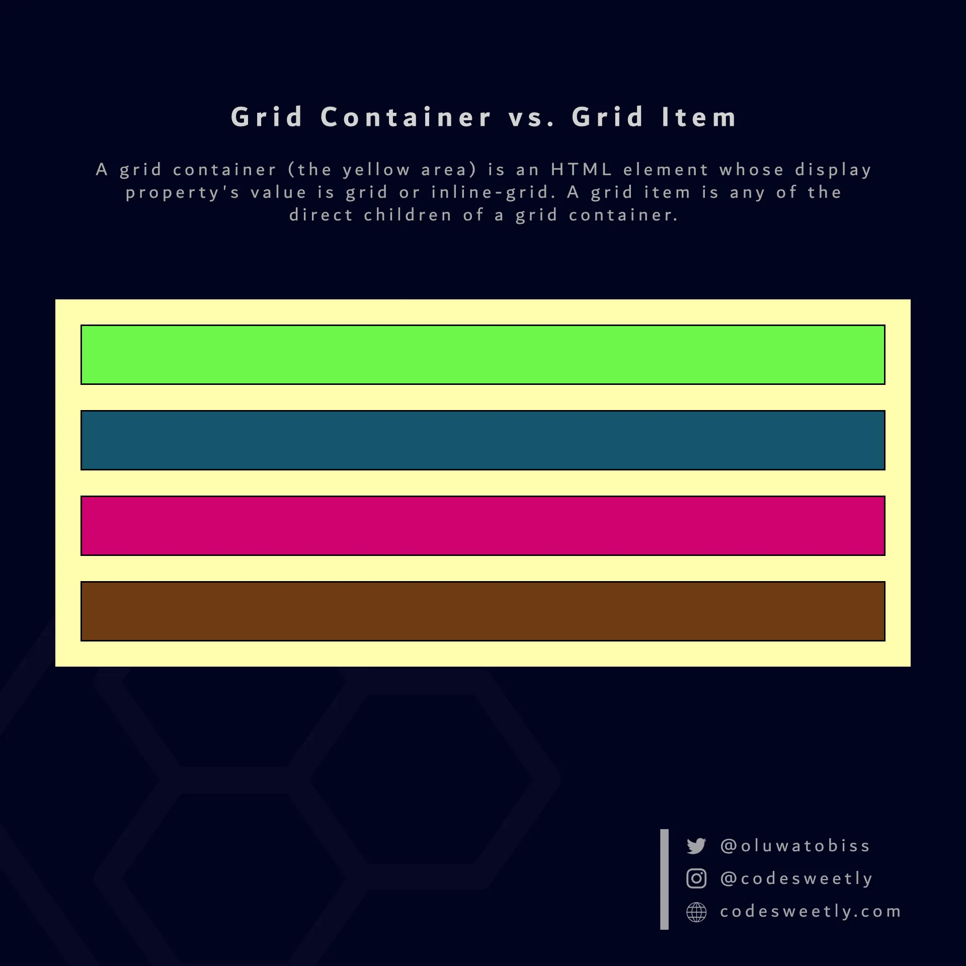 Illustration of a grid container and a grid
item