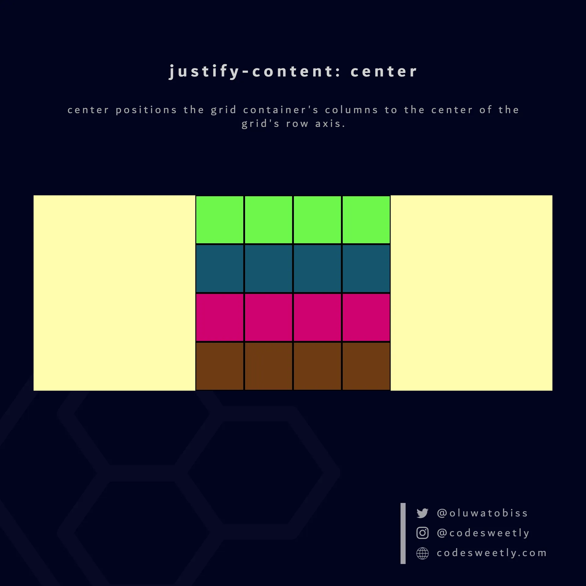 Illustration of justify-content's center value in CSS
Grid