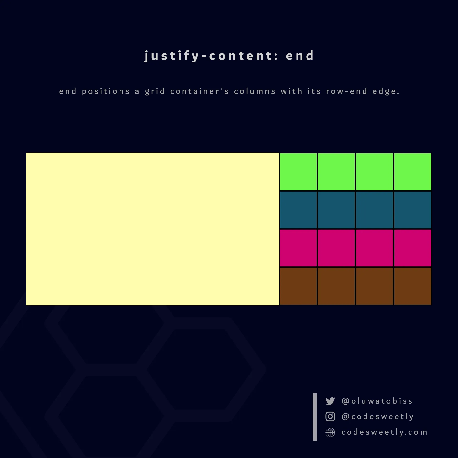 Illustration of justify-content's end value in CSS
Grid