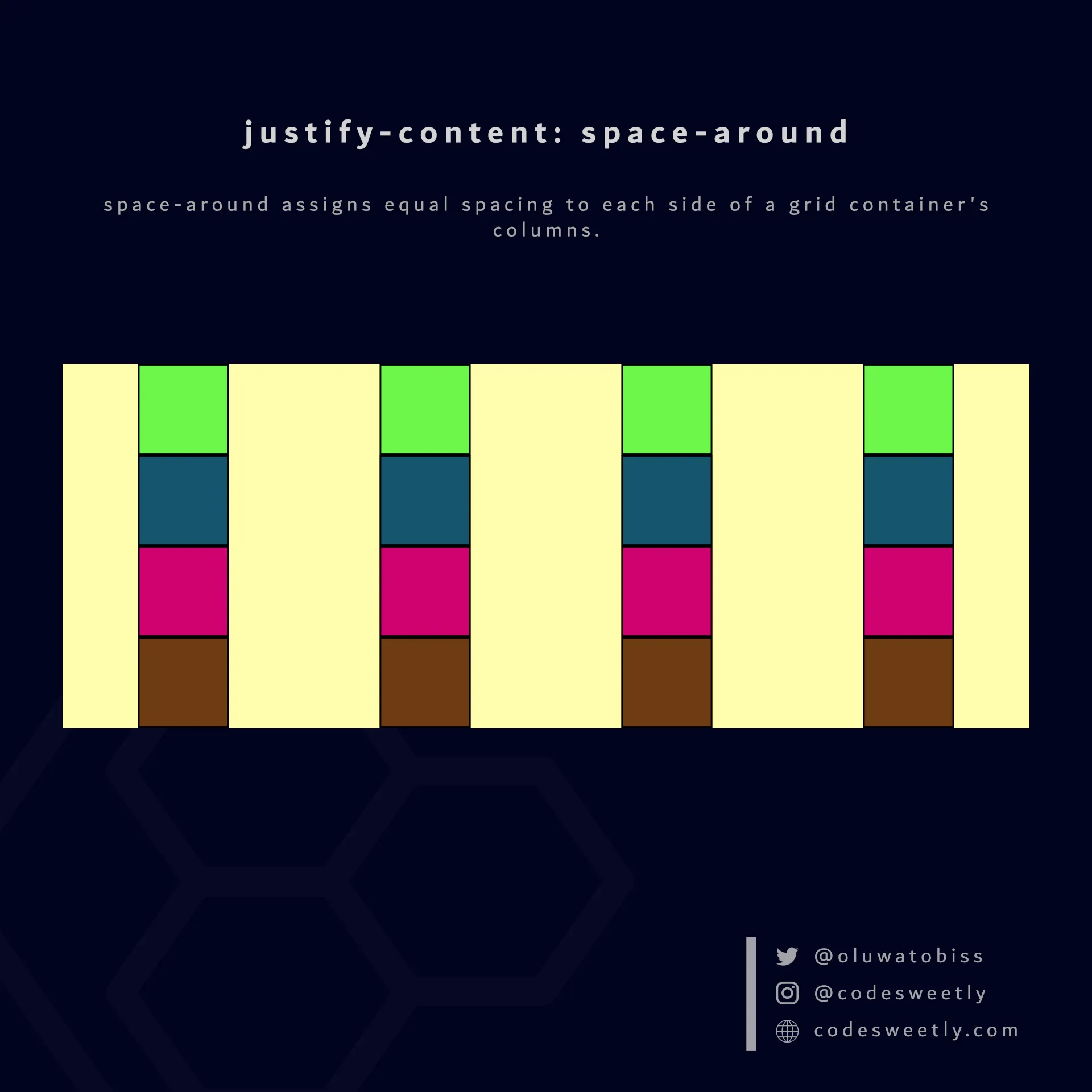 Illustration of justify-content's space-around value in CSS
Grid