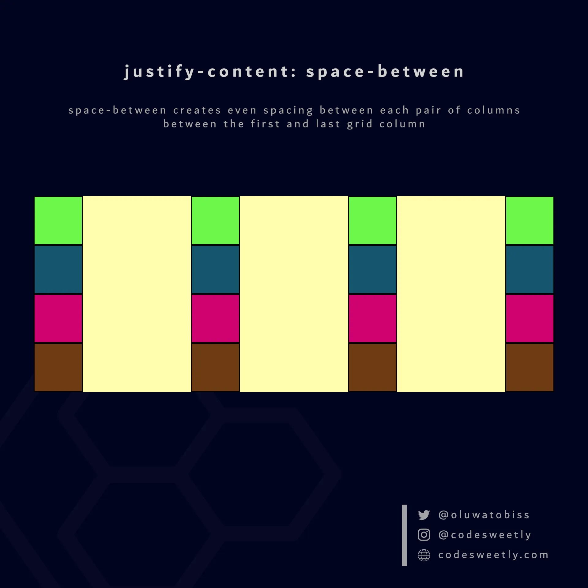 Illustration of justify-content's space-between value in CSS
Grid