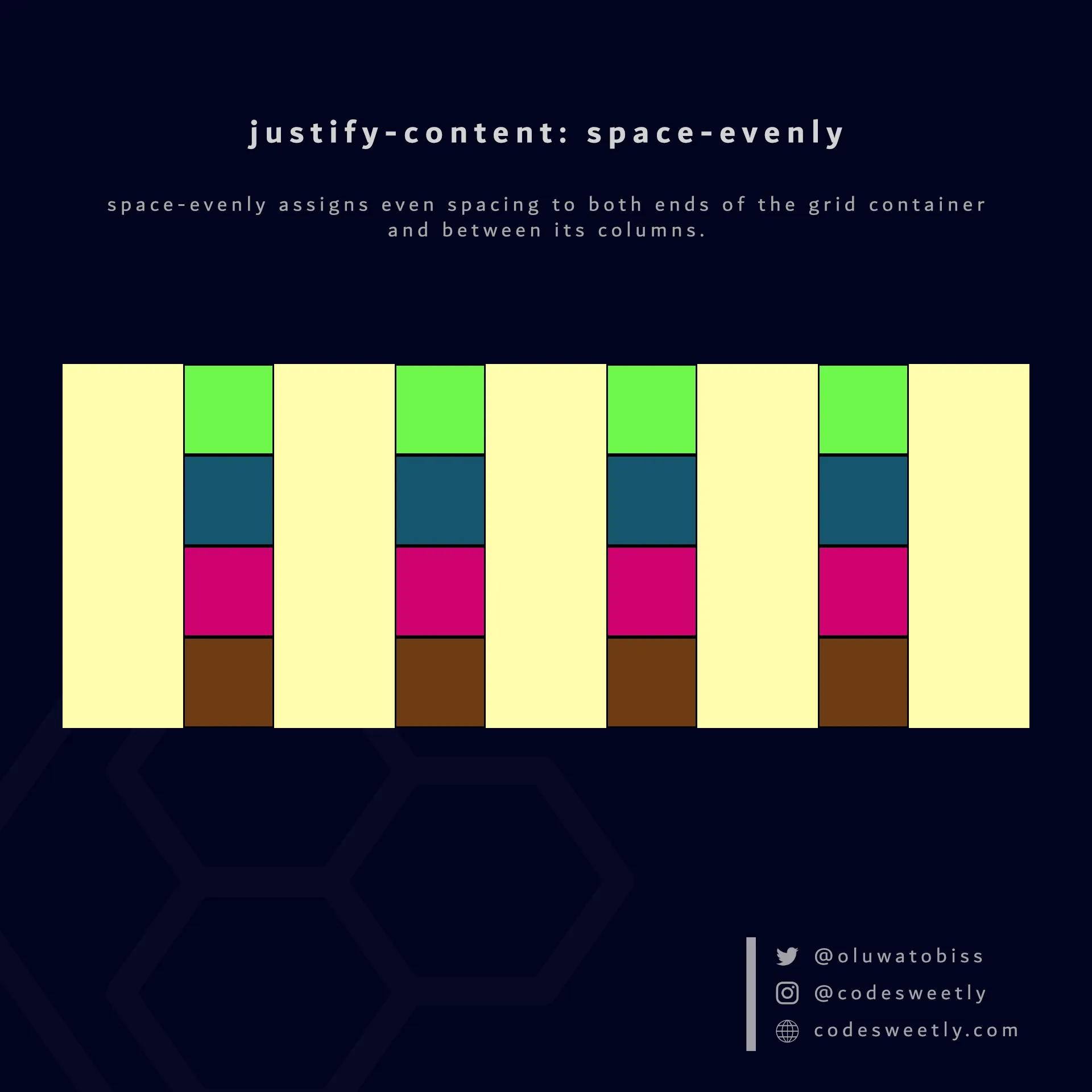Illustration of justify-content's space-evenly value in CSS
Grid