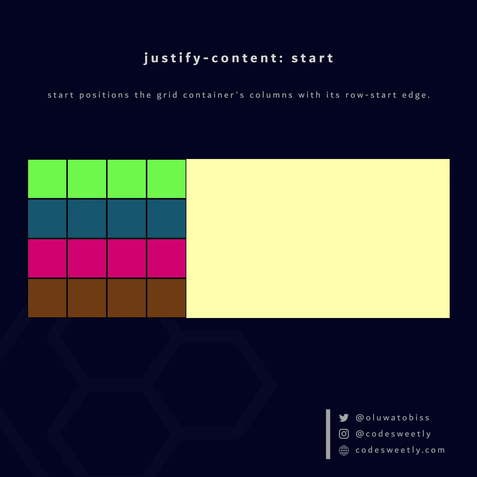 Illustration of justify-content's start value in CSS
Grid