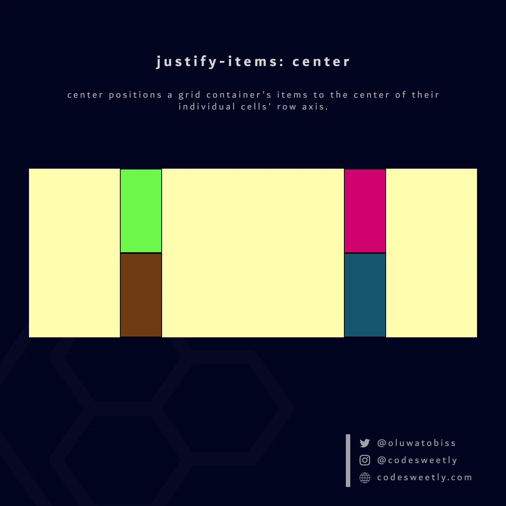 Illustration of justify-items' center value in CSS
Grid