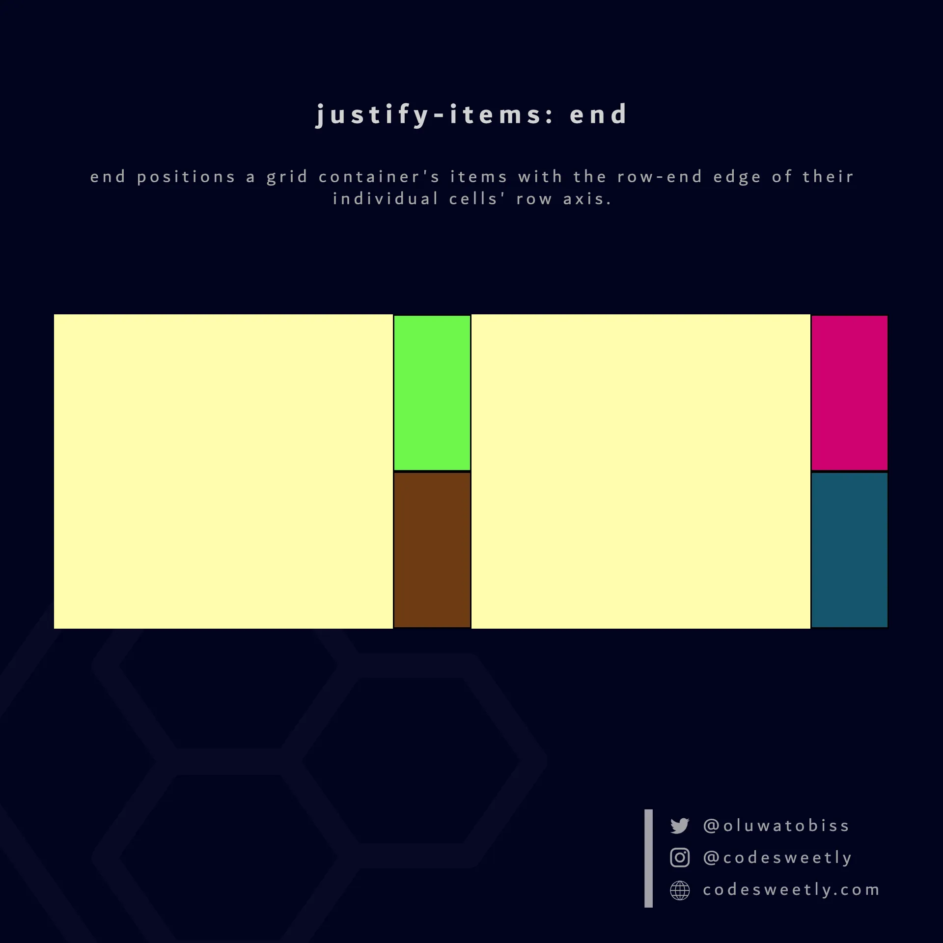 Illustration of justify-items' end value in CSS
Grid
