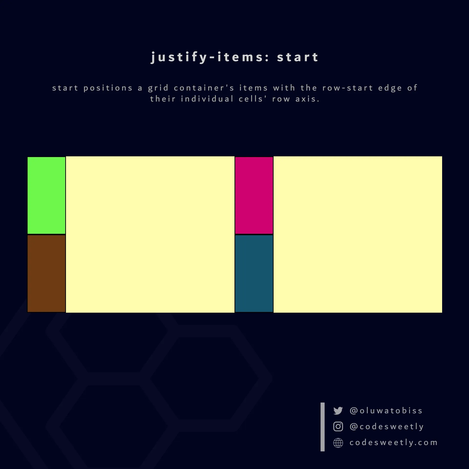 Illustration of justify-items' start value in CSS
Grid