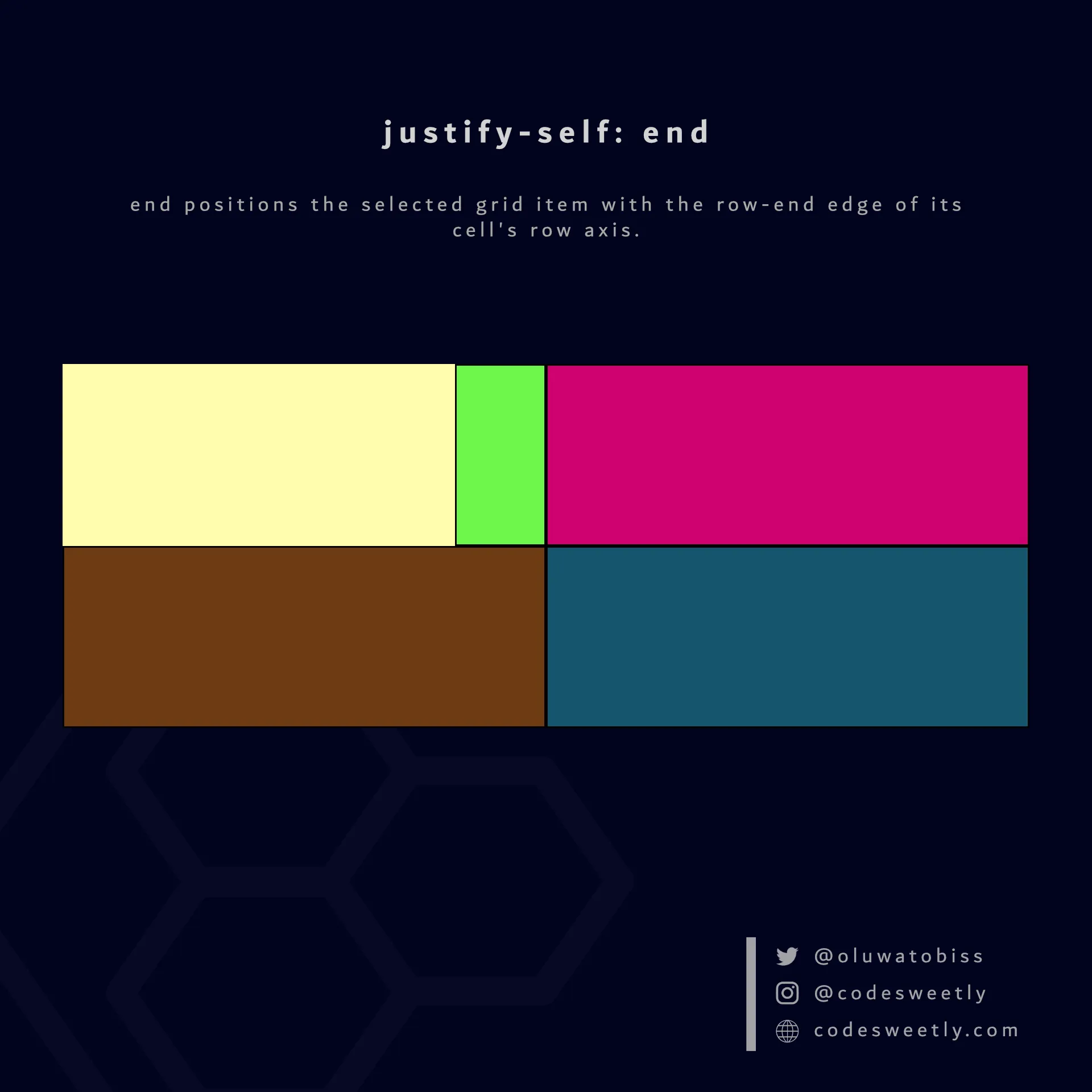 Illustration of justify-self's end value in CSS
Grid