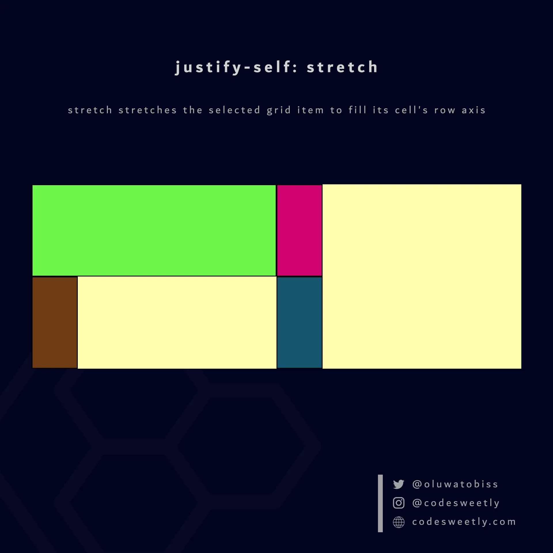 Illustration of justify-self's stretch value in CSS
Grid