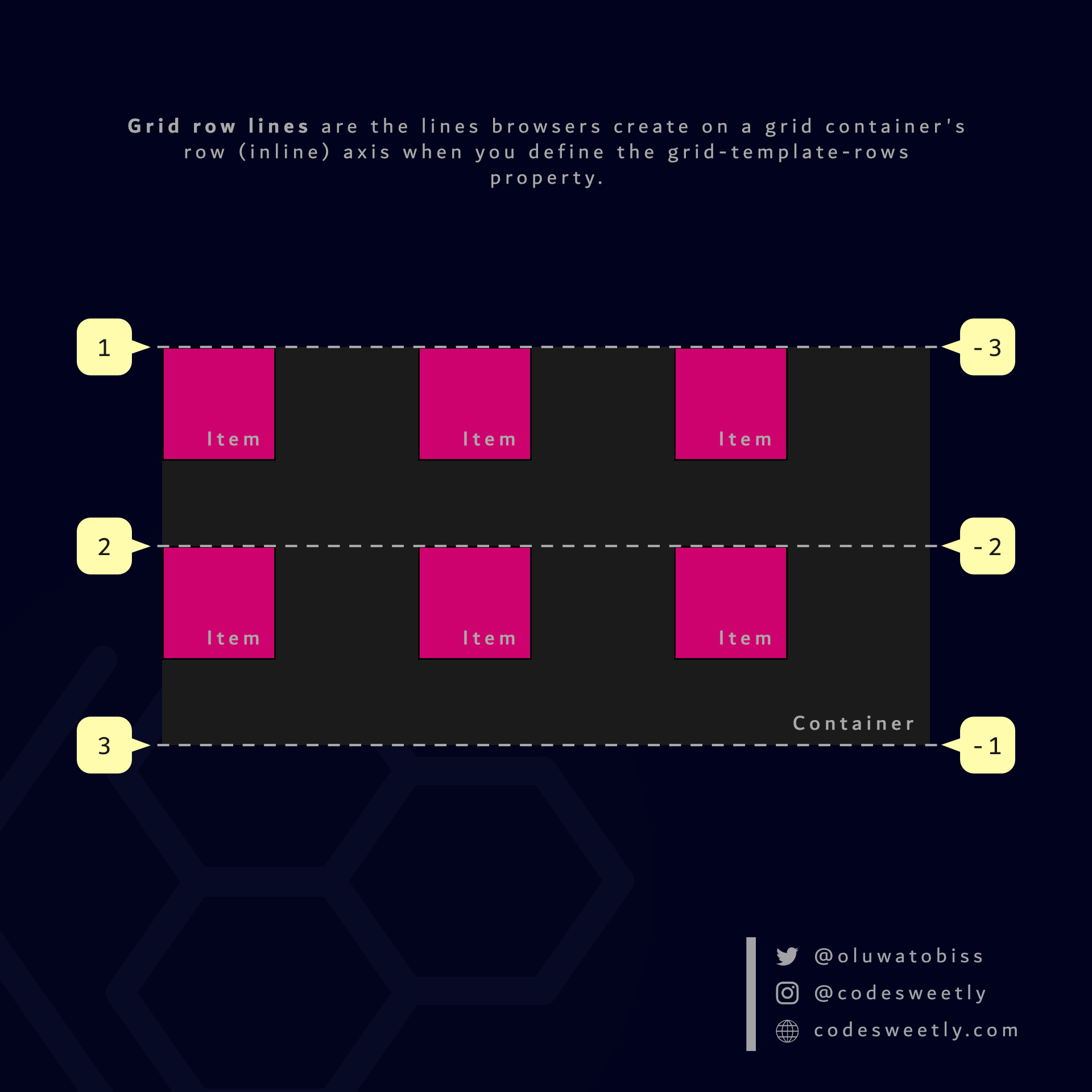 Illustration of grid row lines in CSS Grid