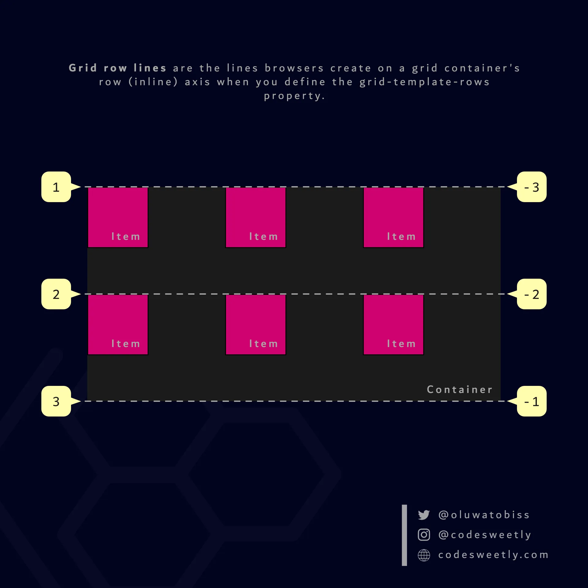 Illustration of grid row lines in CSS
Grid
