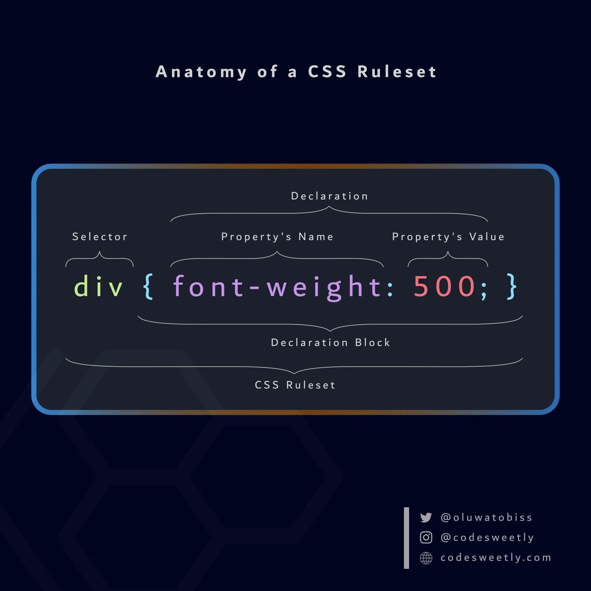 Anatomy of a CSS
ruleset