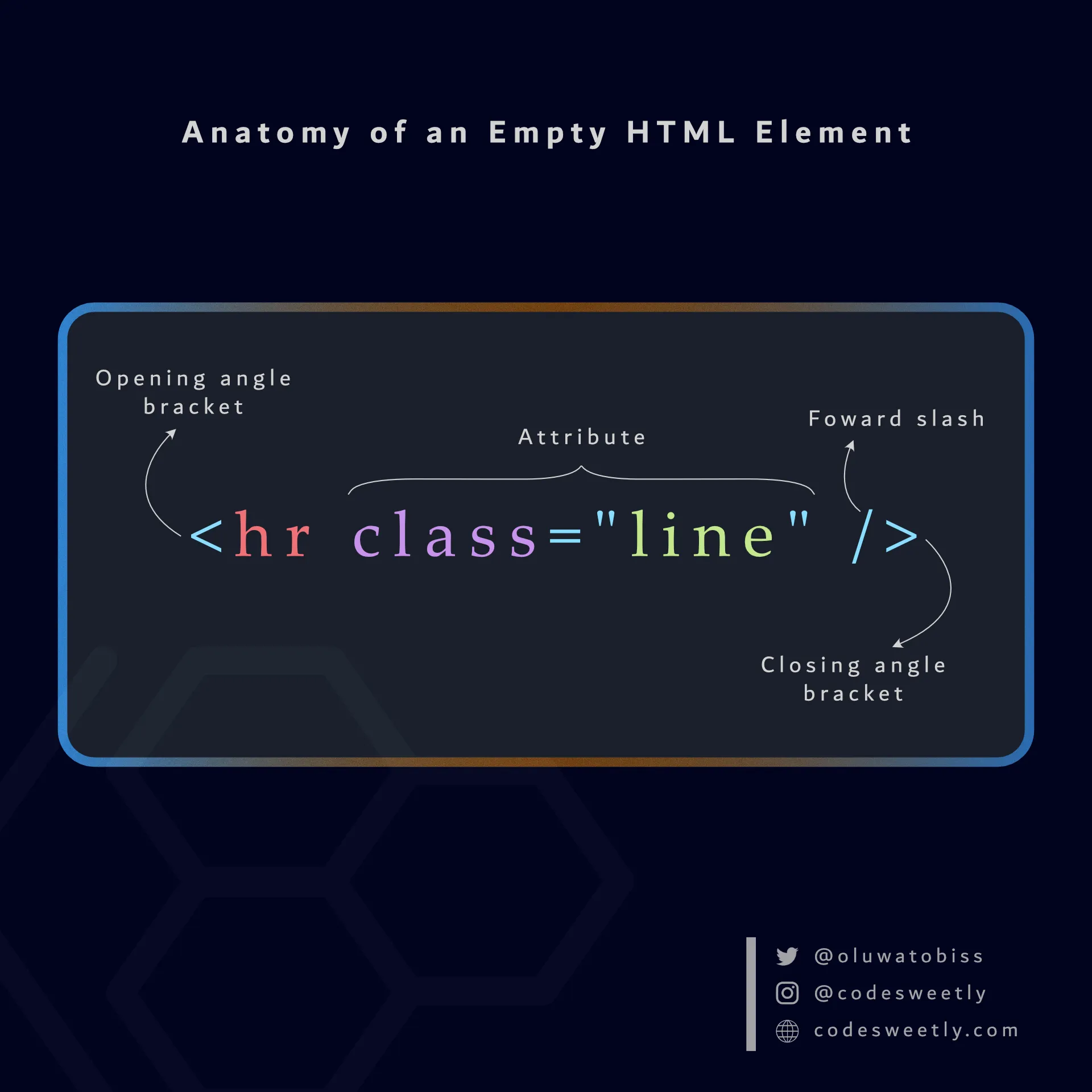 Anatomy of an empty HTML
element
