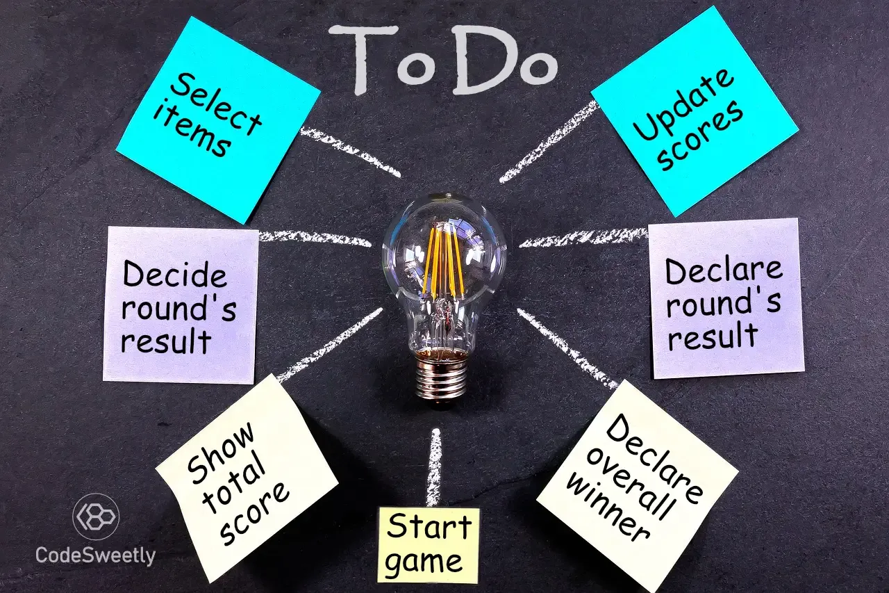 Illustration of the functional paradigm way to develop a program