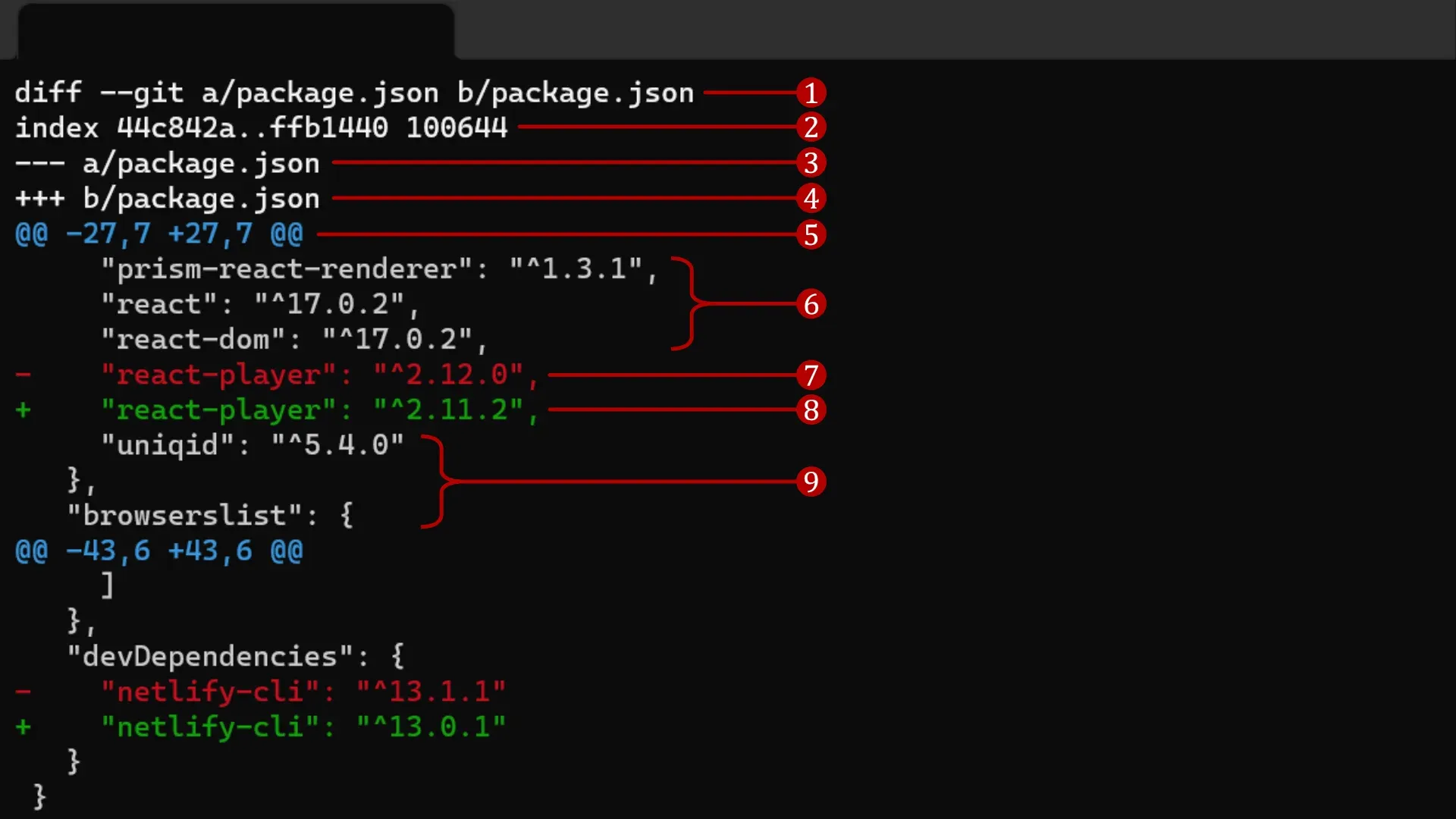 Example of a git diff command's
output