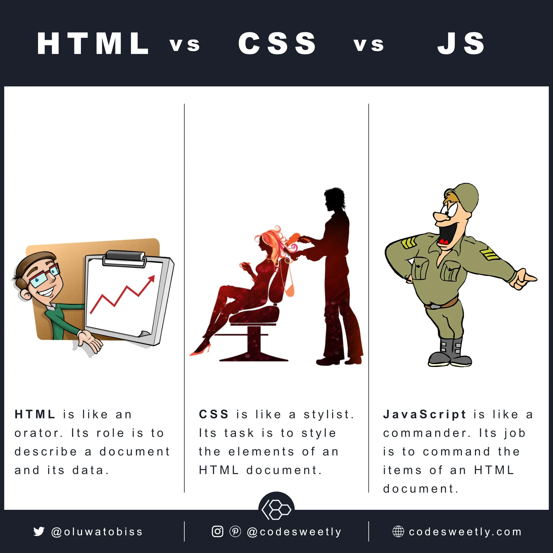 HTML vs. CSS vs.
JavaScript