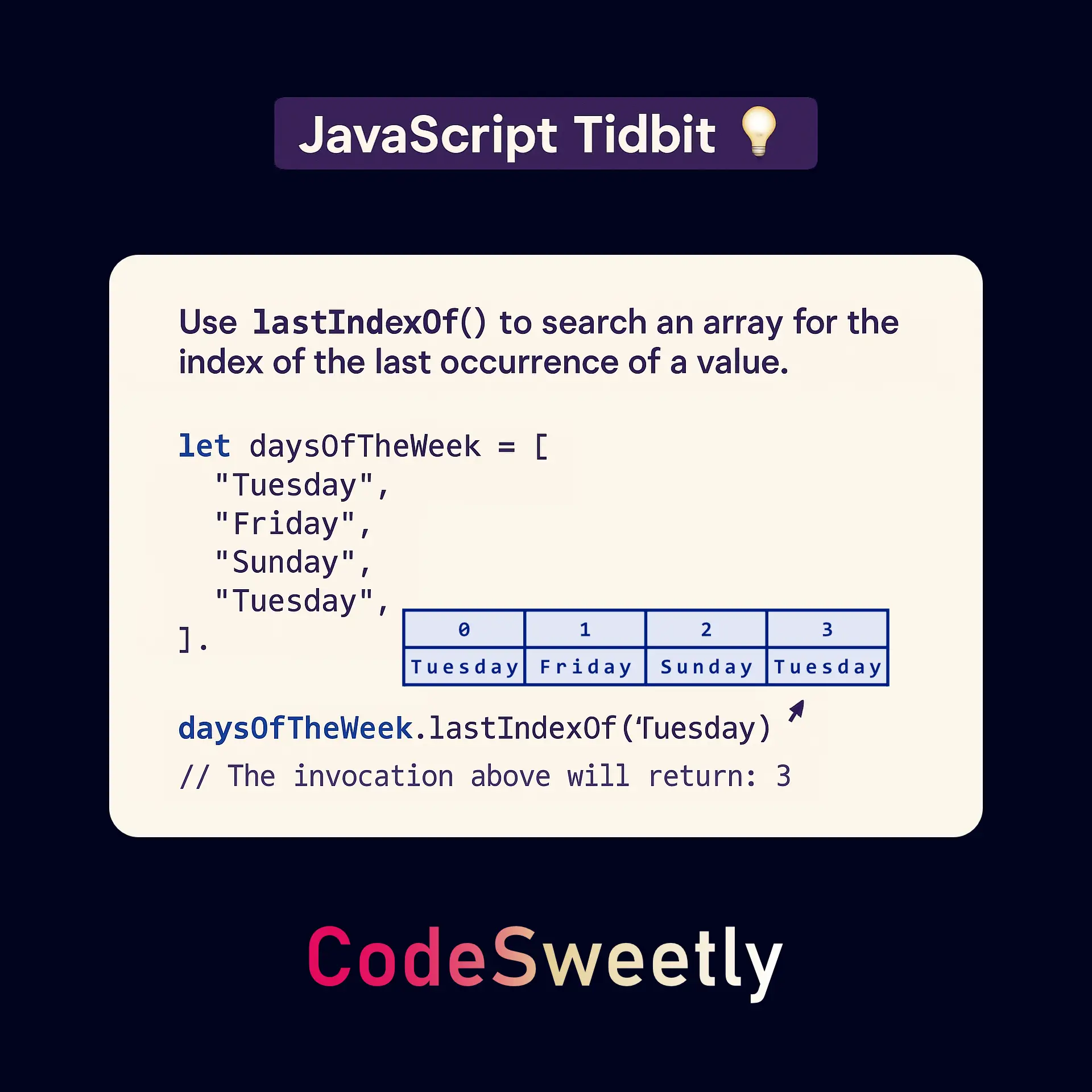Array lastIndexOf() method's tidbit