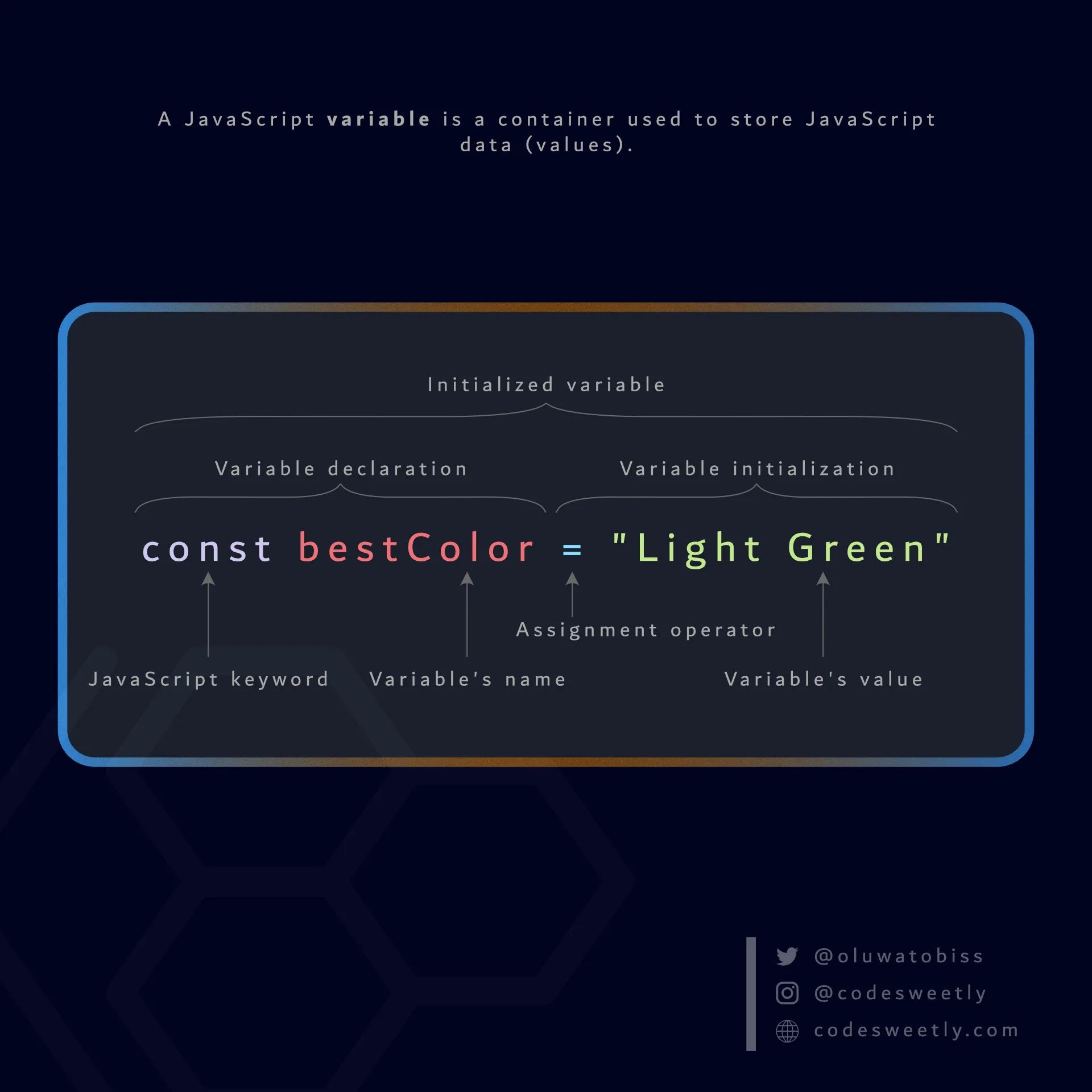 Anatomy of a JavaScript
variable