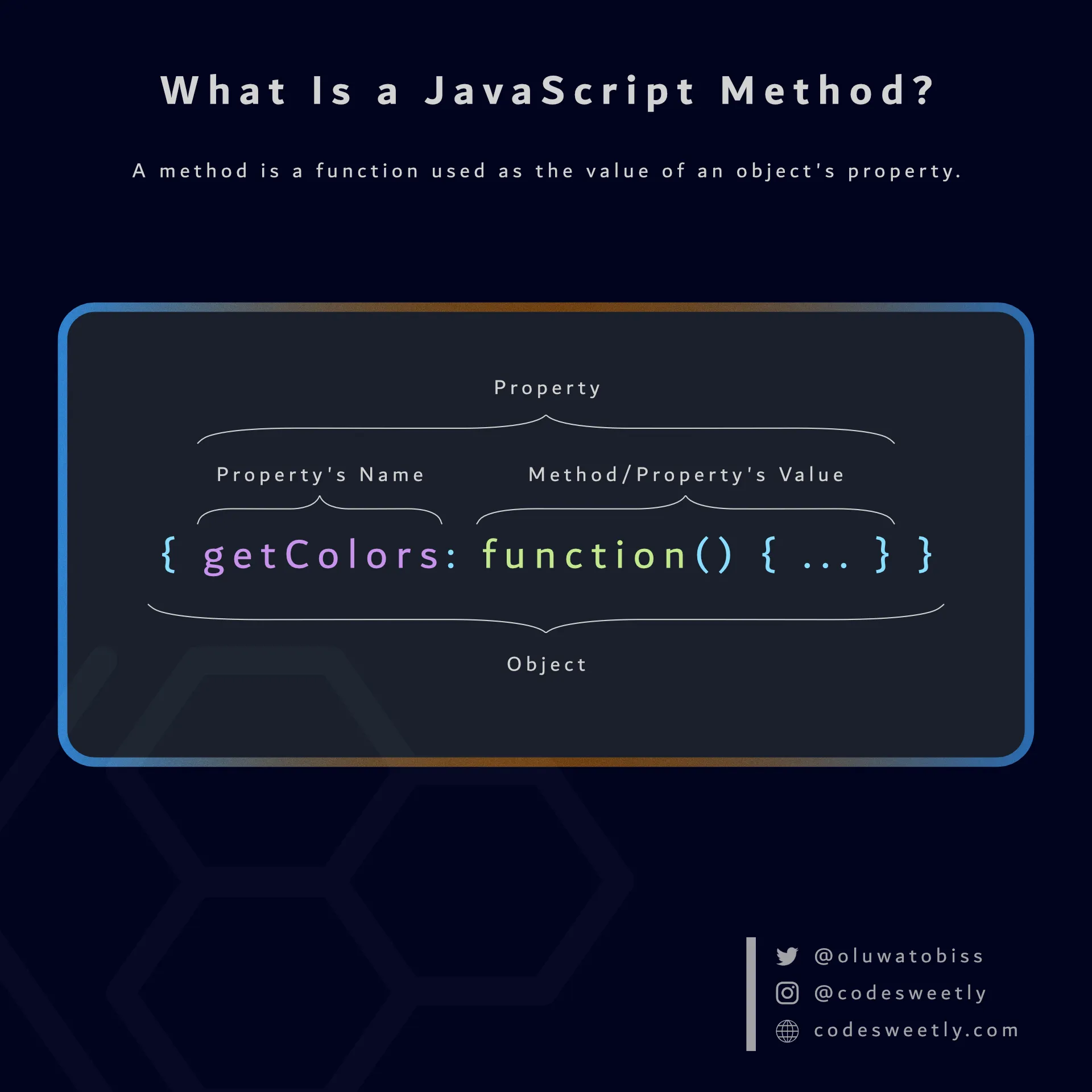 Illustration of a JavaScript
method