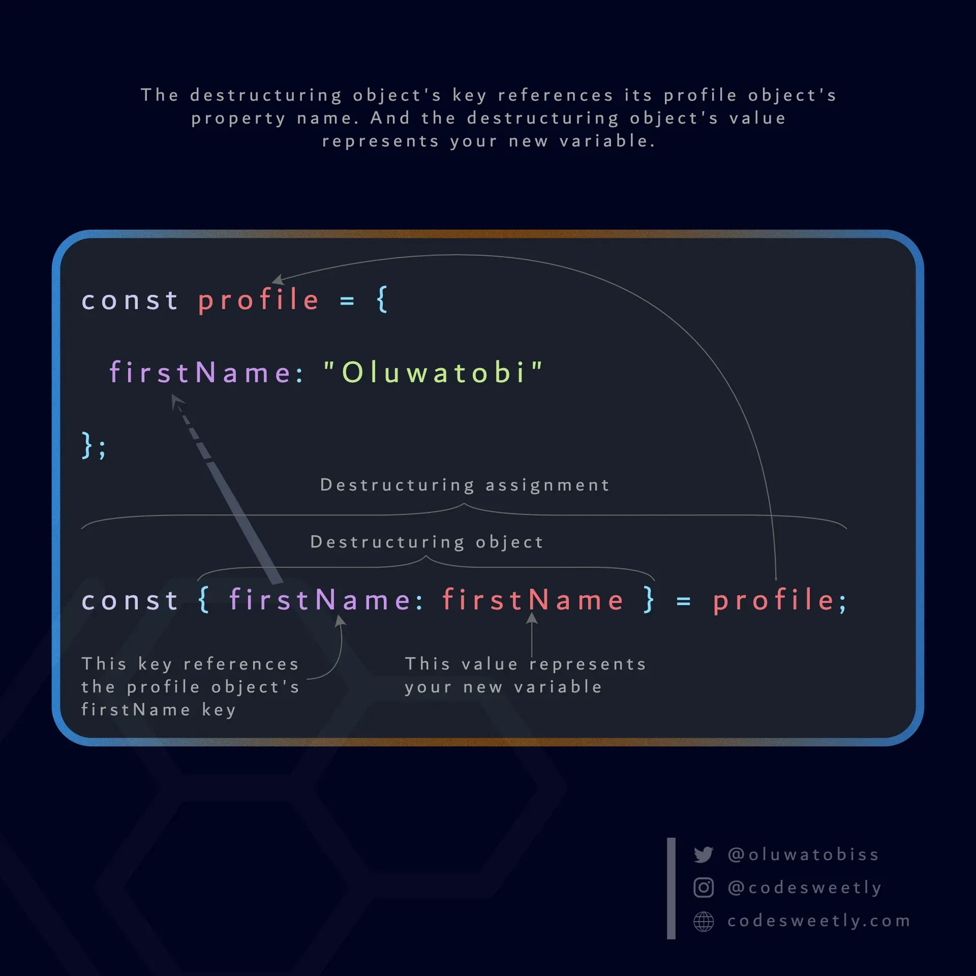 Anatomy of a JavaScript object destructuring
assignment
