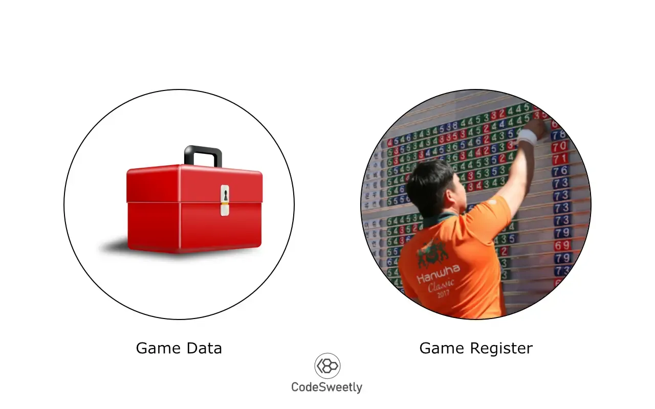 Illustration of the object-oriented way to develop a
program