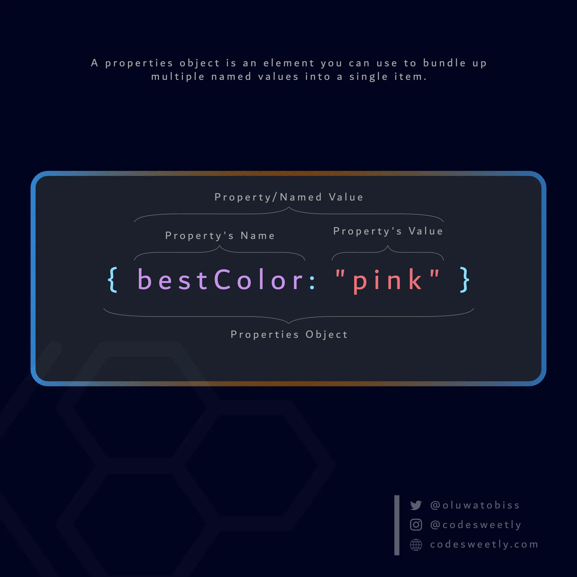Anatomy of JavaScript's properties
object