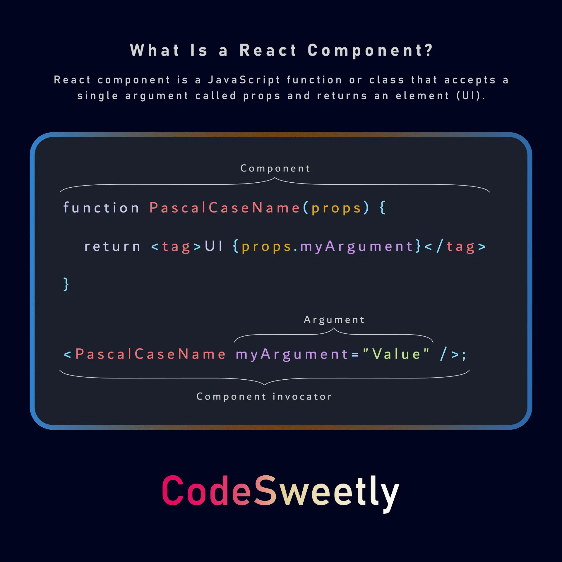 React component syntax