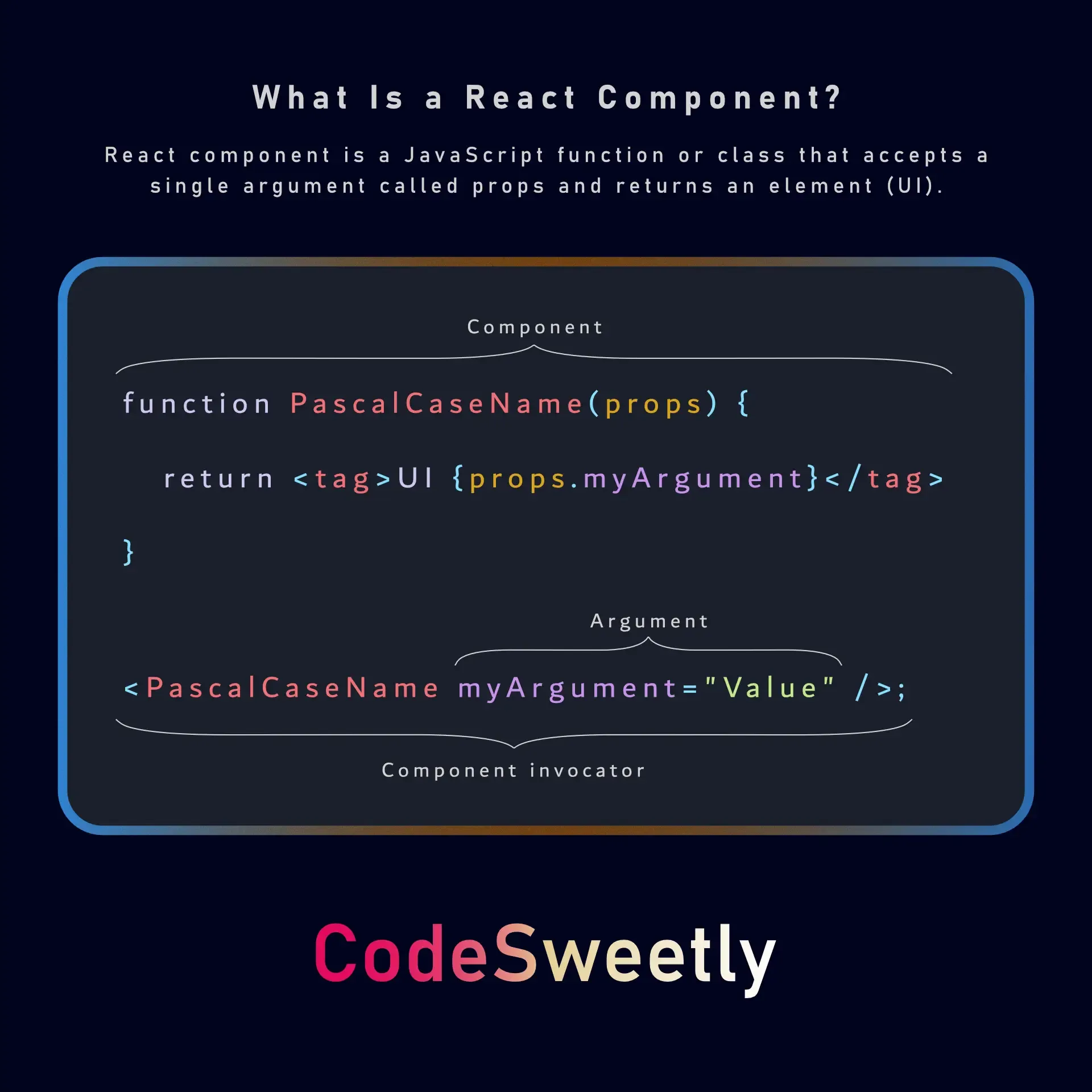 React component
syntax