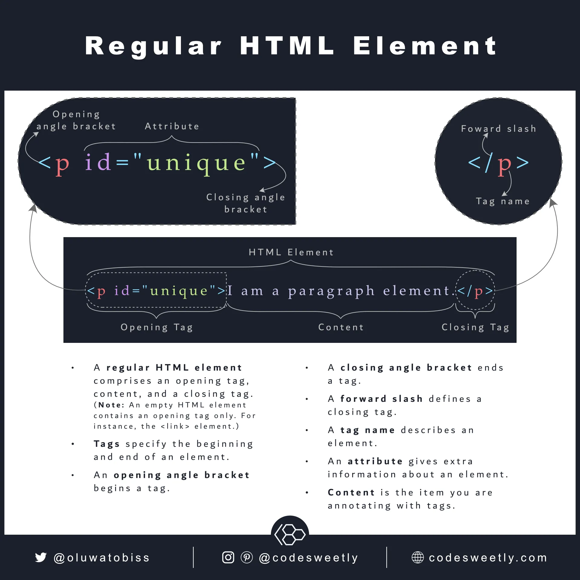 Anatomy of a regular HTML
element