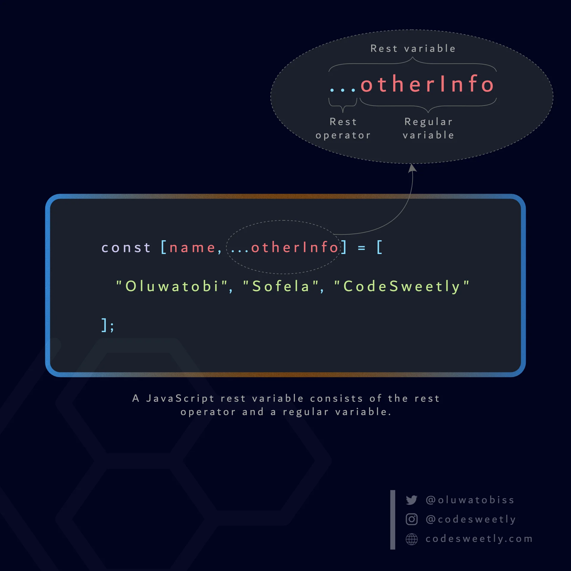 Anatomy of a rest variable