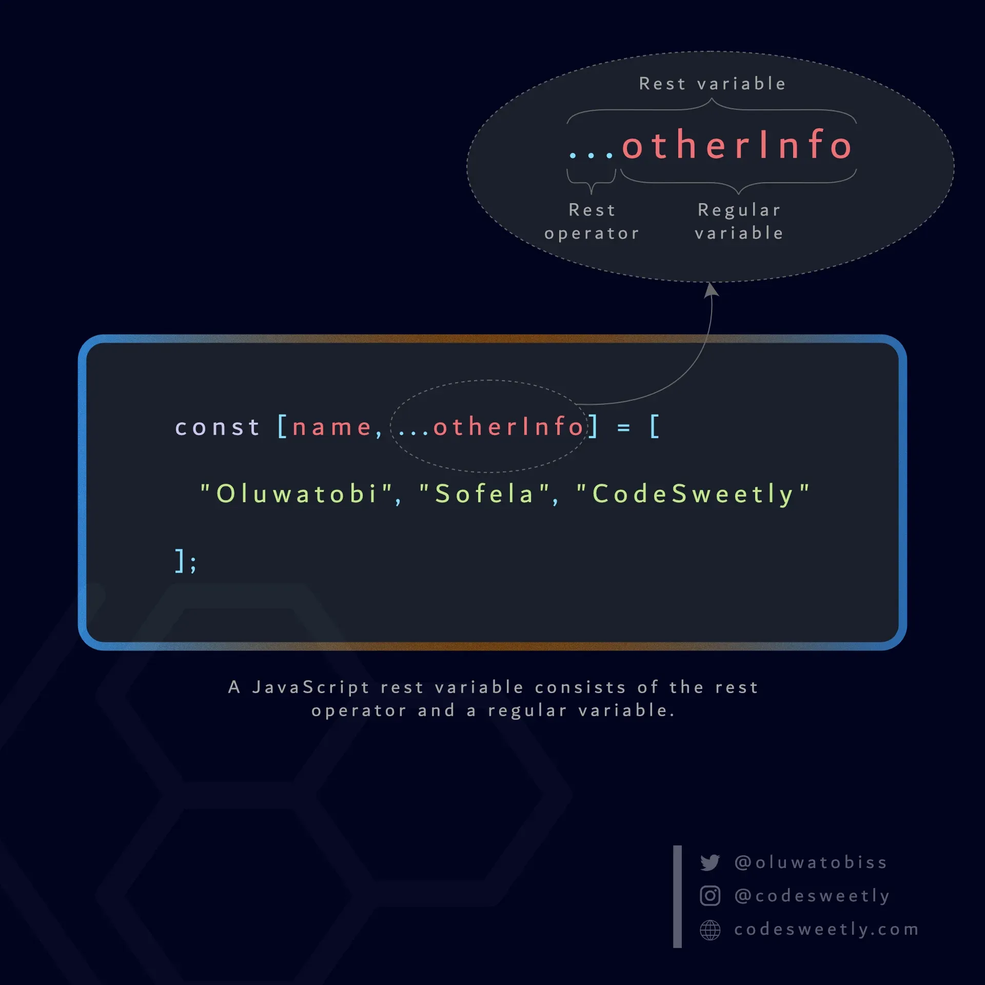 The anatomy of a JavaScript rest
variable