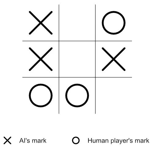 The initial state of this tutorial's tic-tac-toe
board